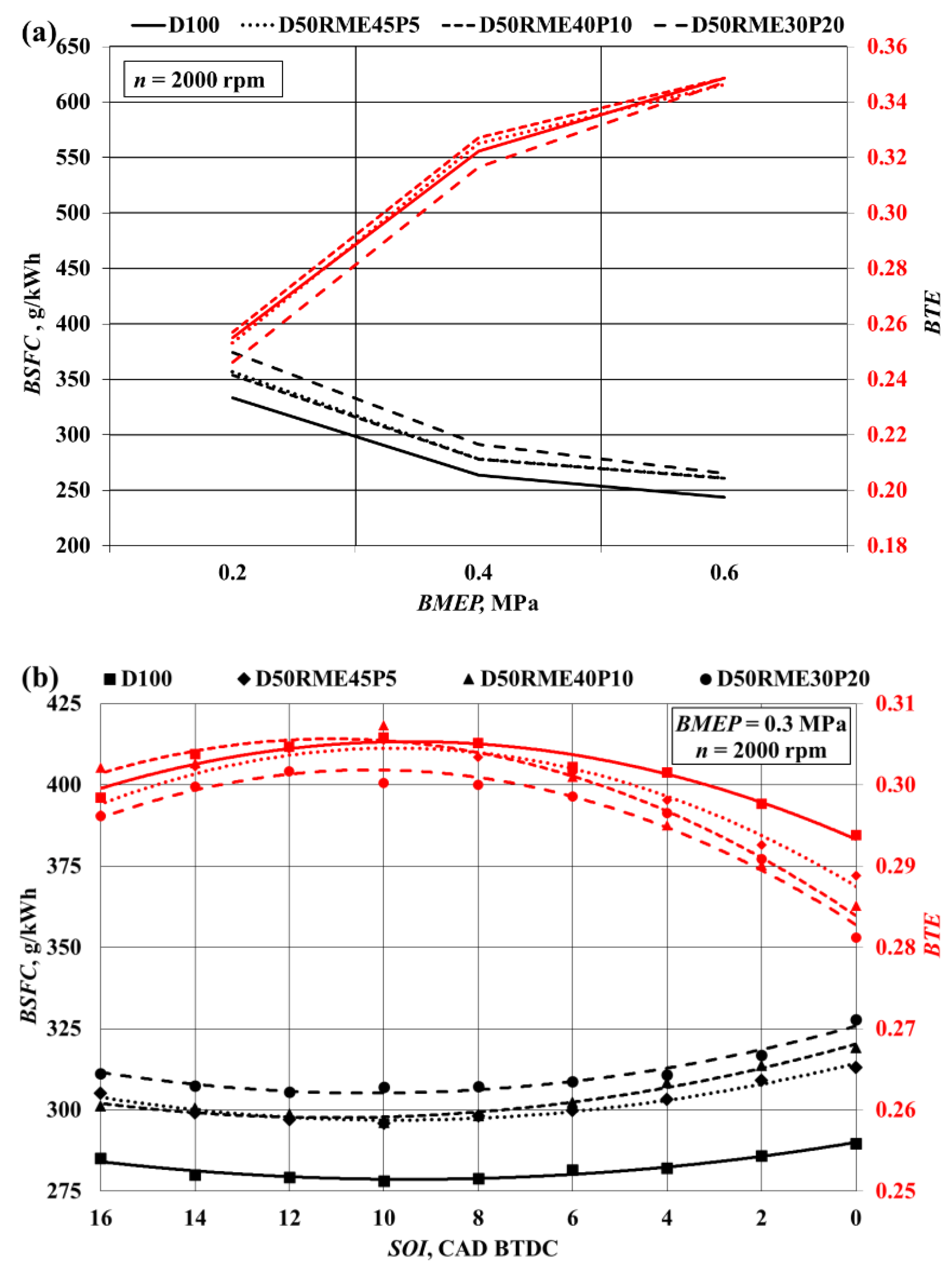 Energies 13 02398 g003