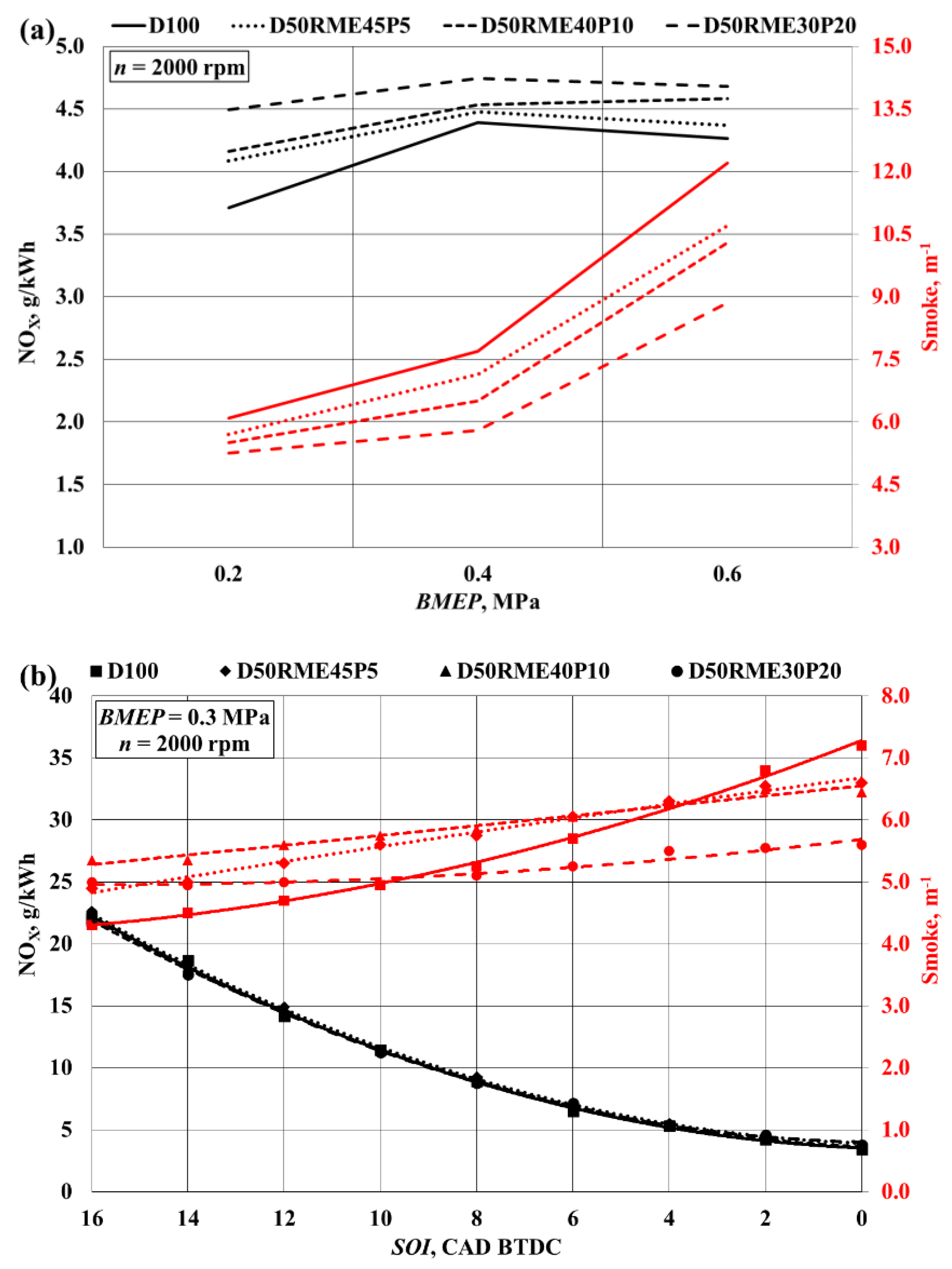 Energies 13 02398 g005