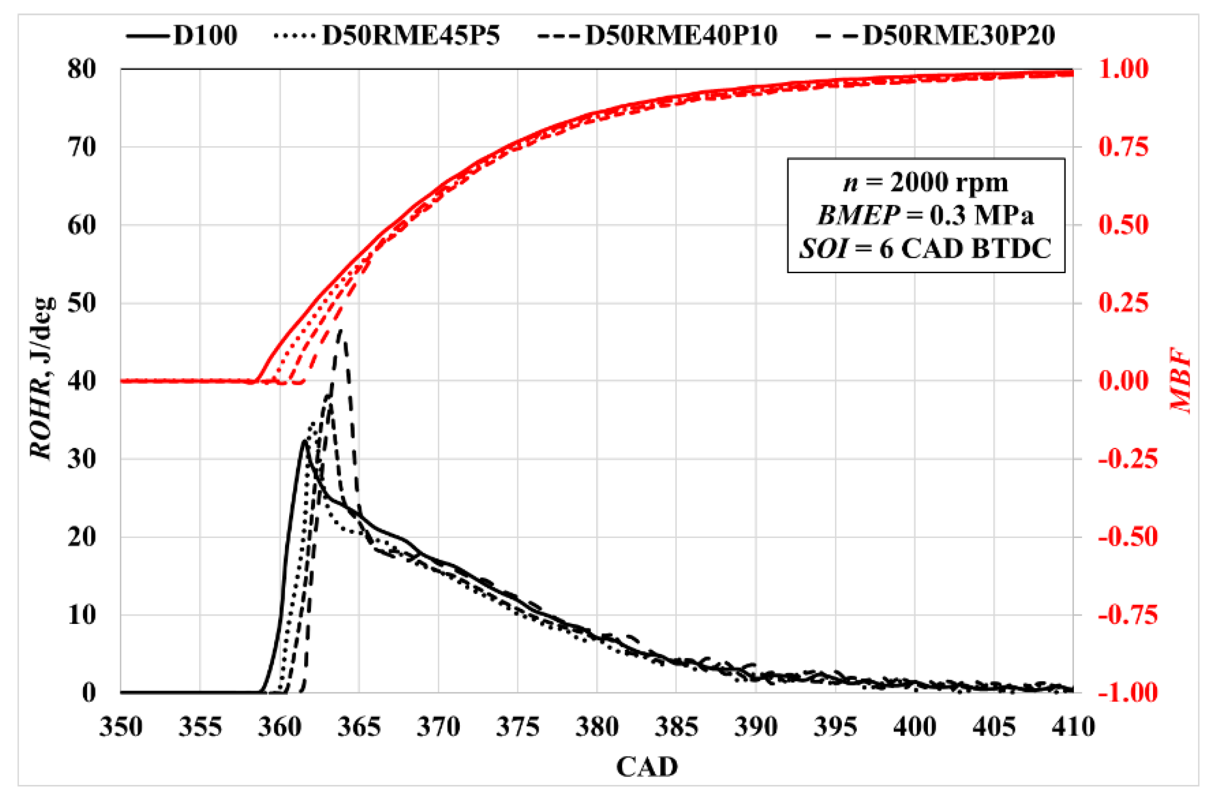 Energies 13 02398 g007