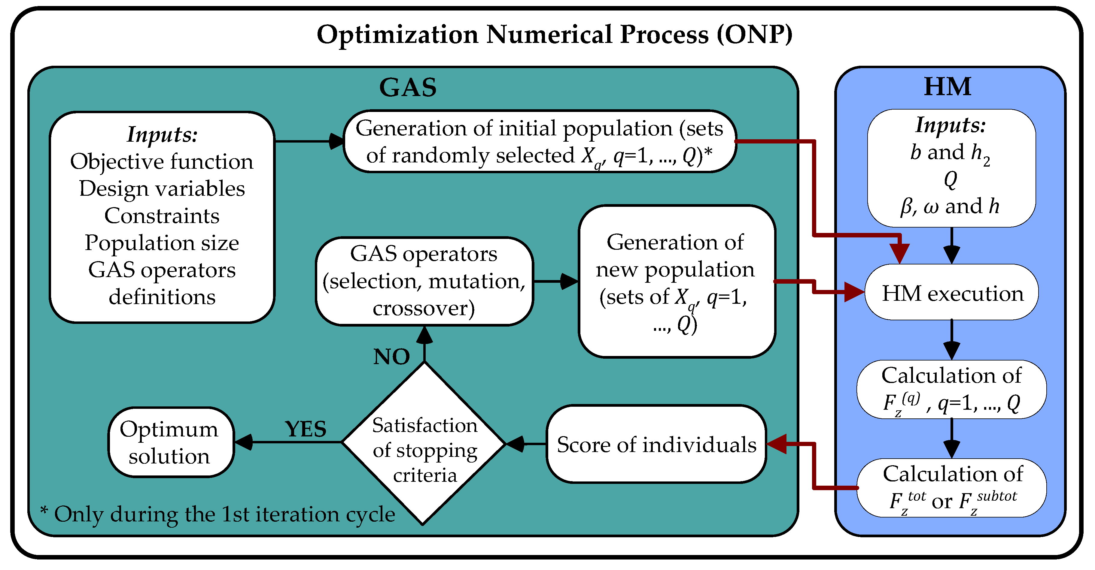 Energies 13 02400 g002