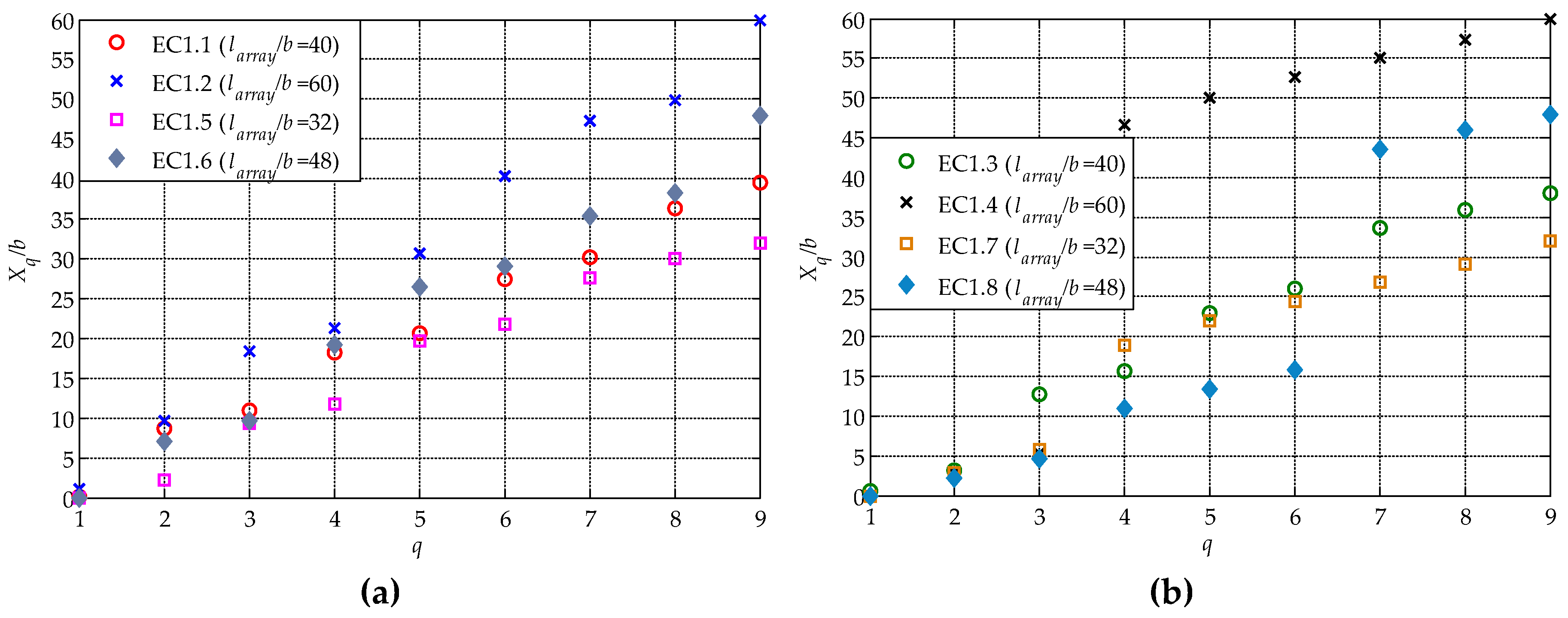 Energies 13 02400 g005