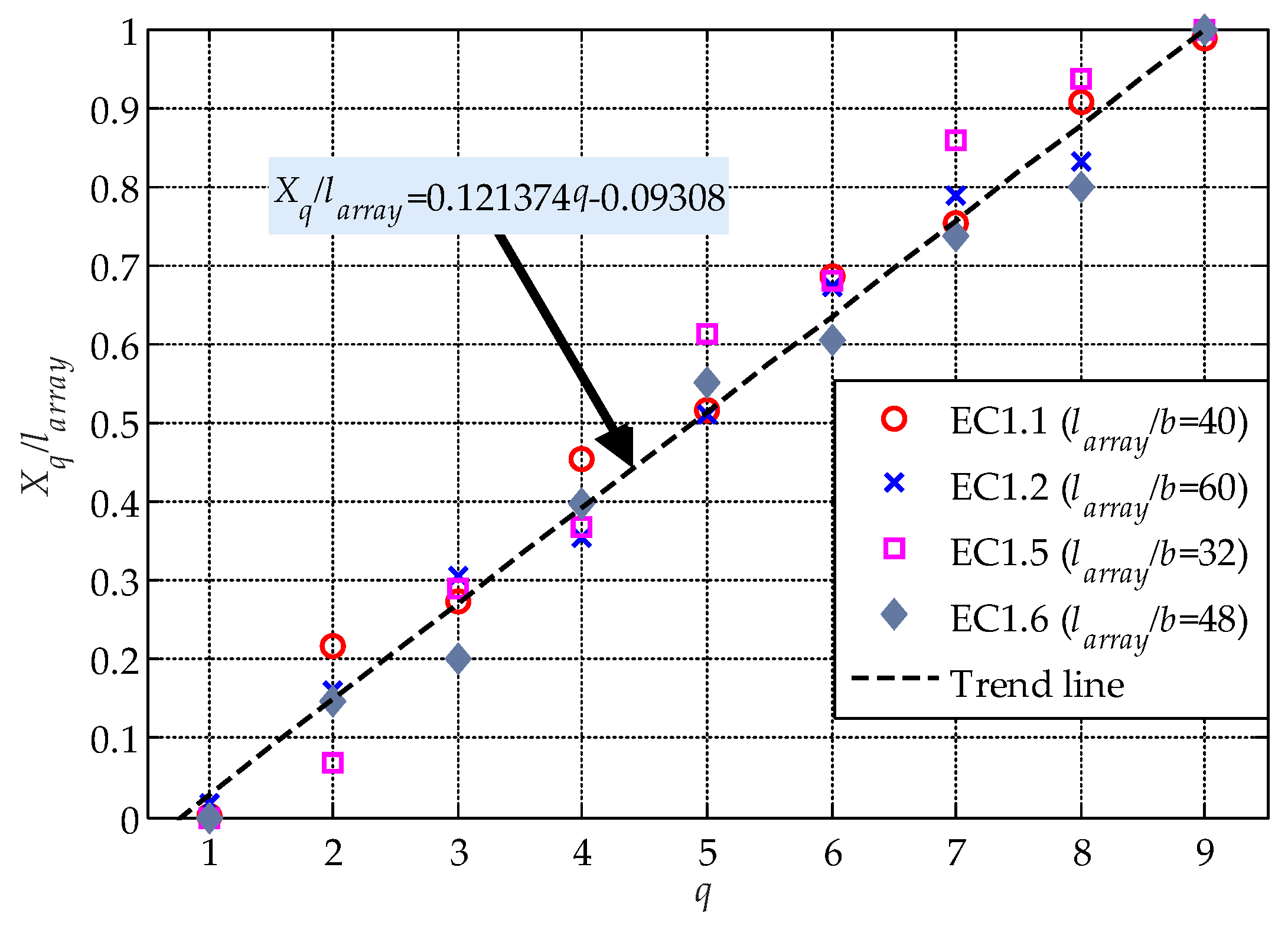 Energies 13 02400 g006