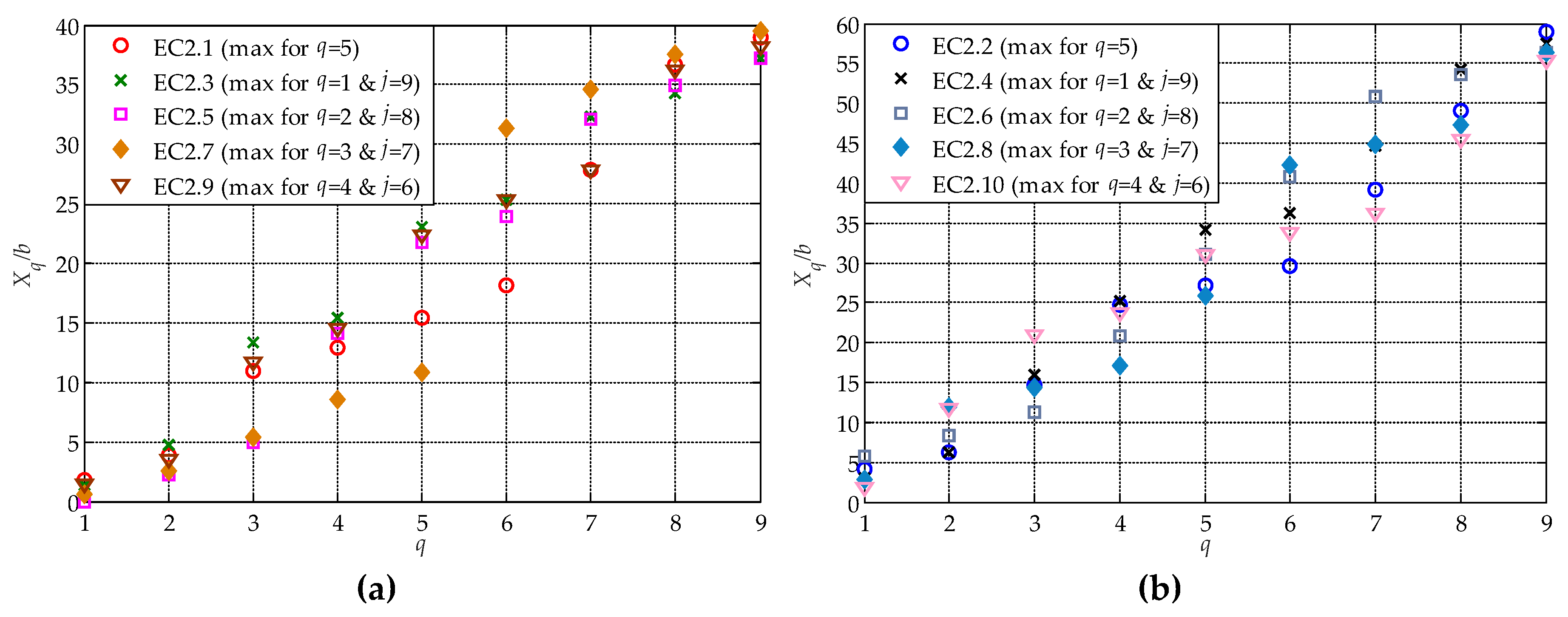 Energies 13 02400 g008