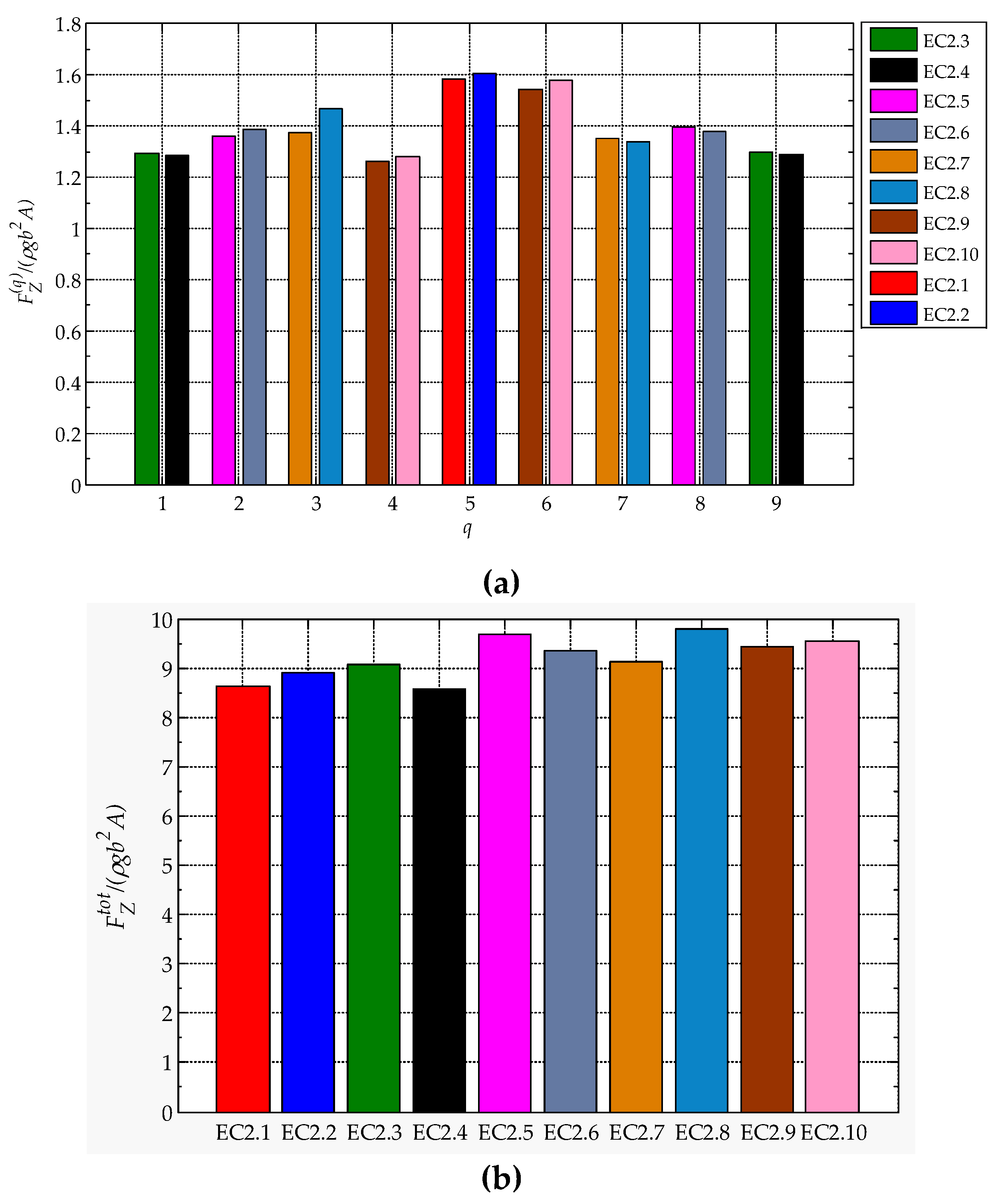 Energies 13 02400 g009