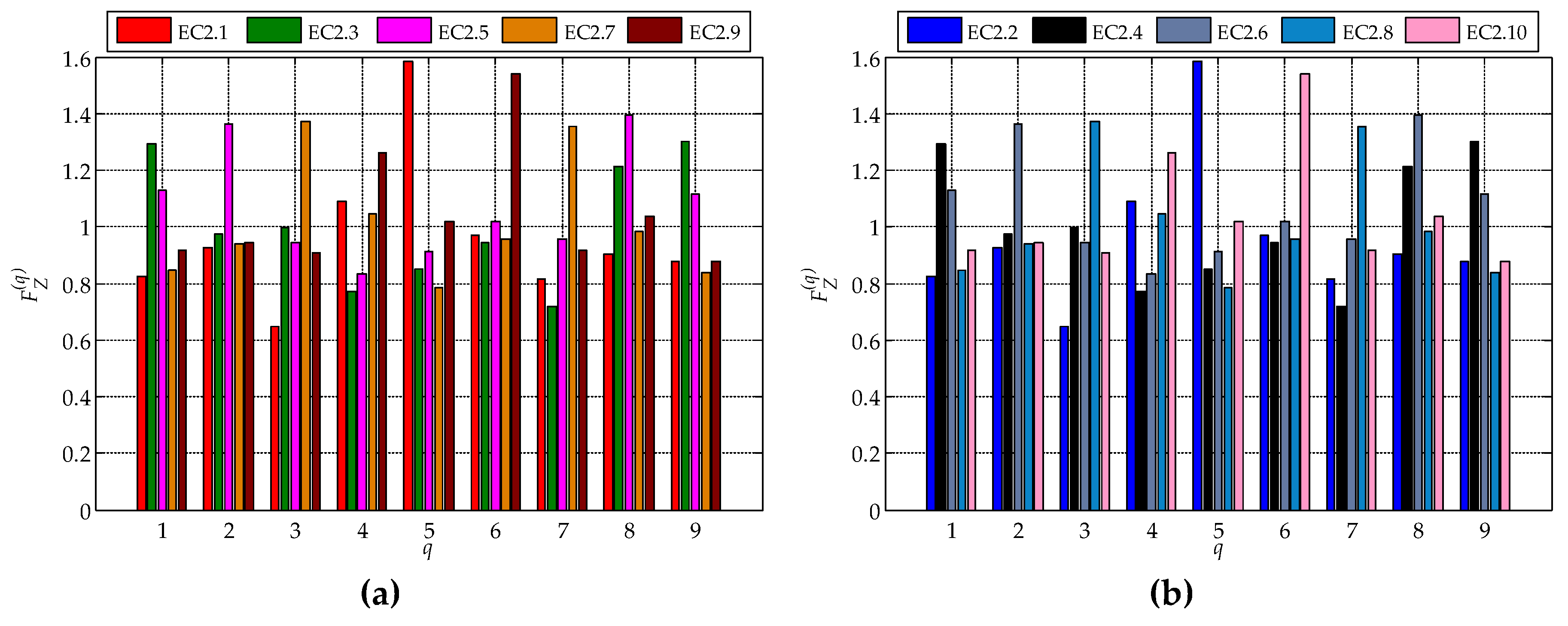 Energies 13 02400 g010