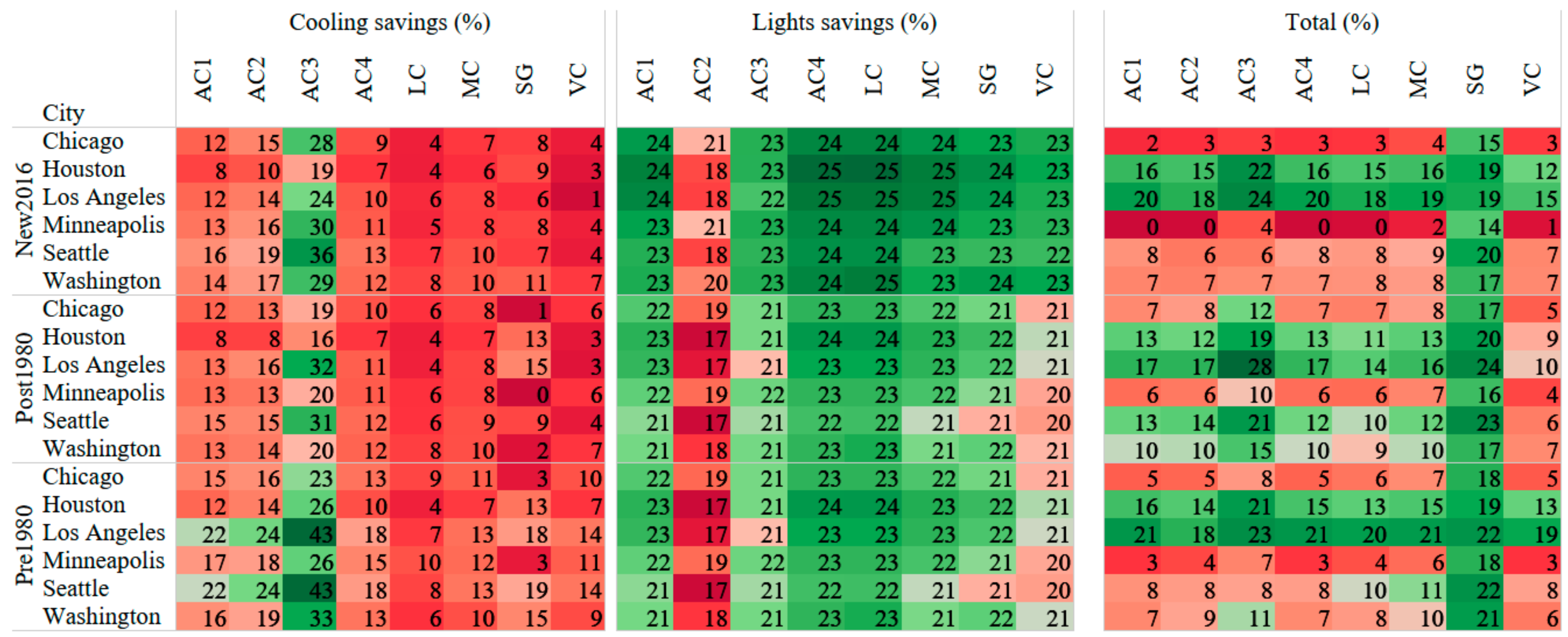 Energies 13 02401 g004