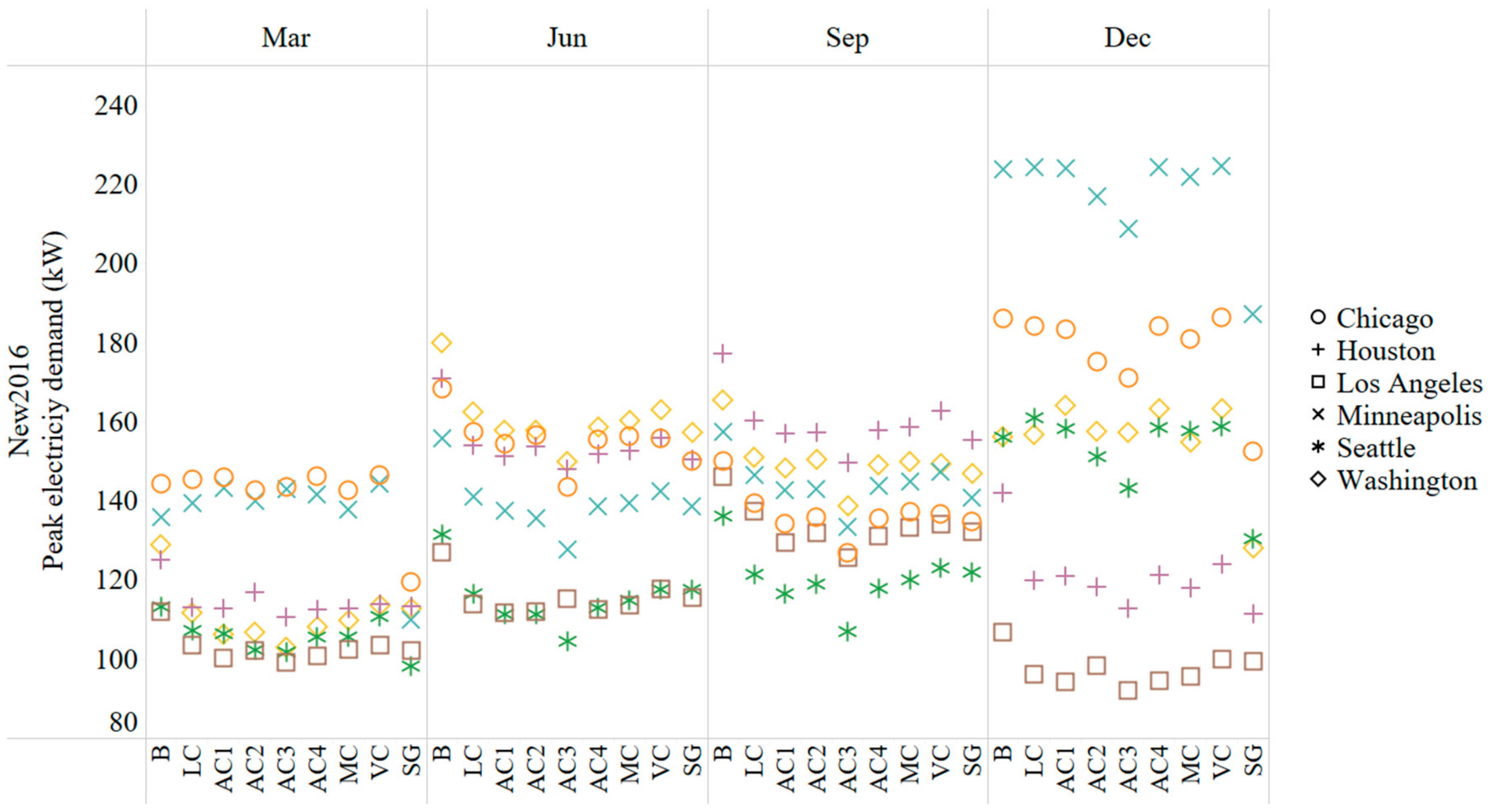 Energies 13 02401 g005
