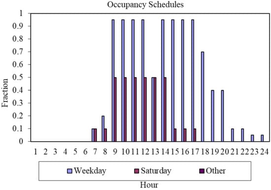 Energies 13 02401 g0a1