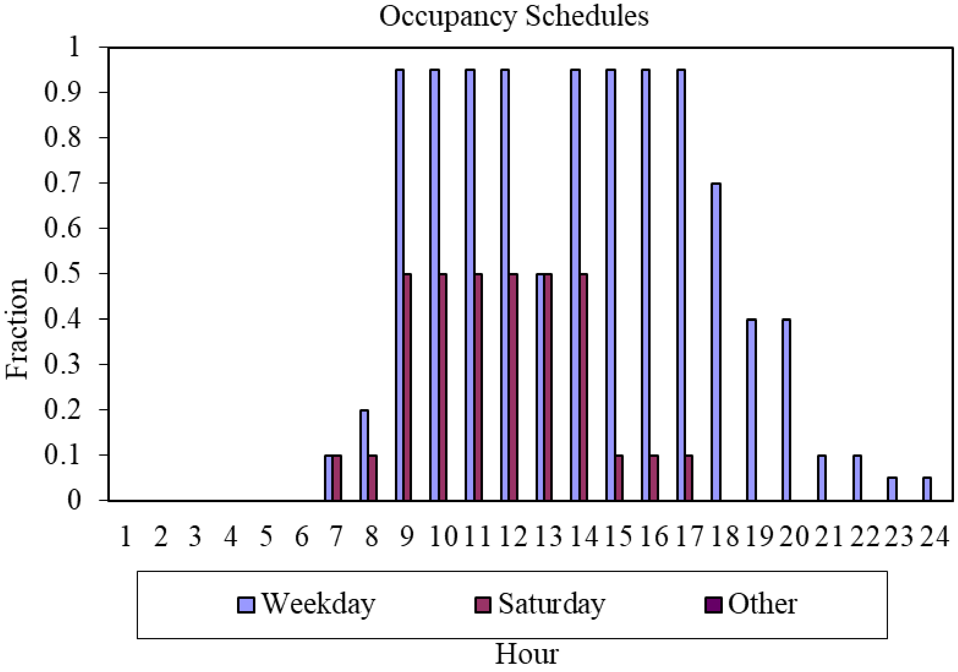 Energies 13 02401 g0a1