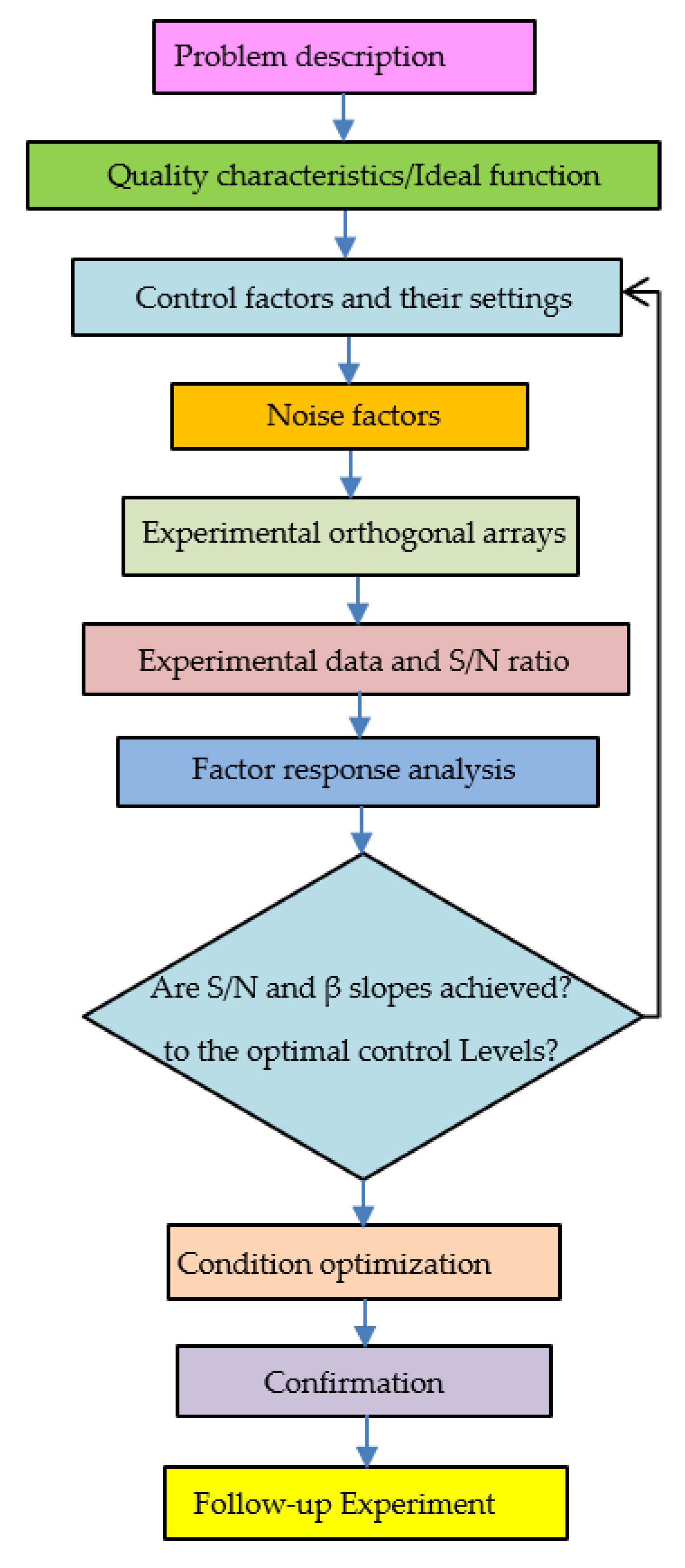 Energies 13 02405 g007