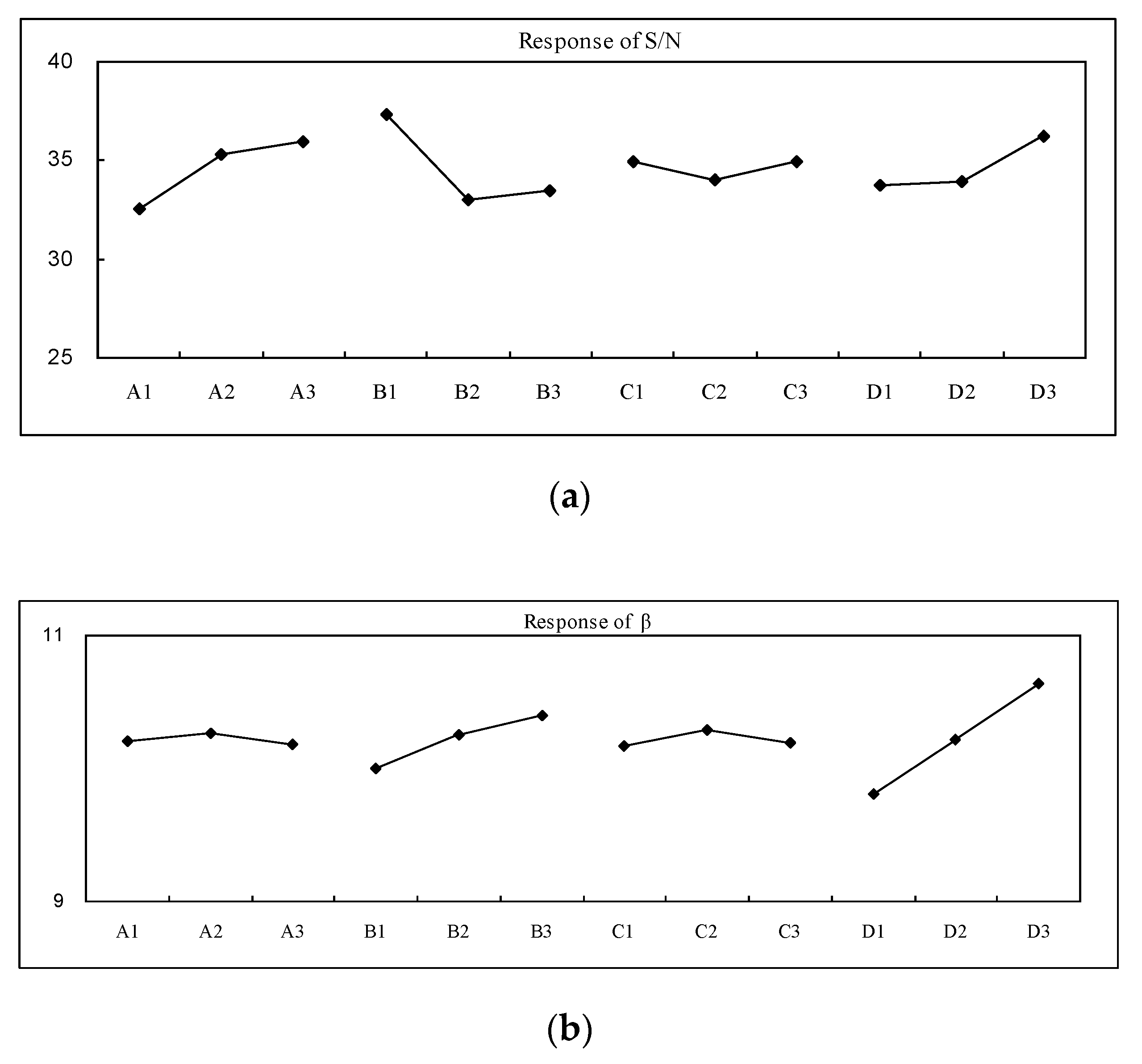 Energies 13 02405 g010