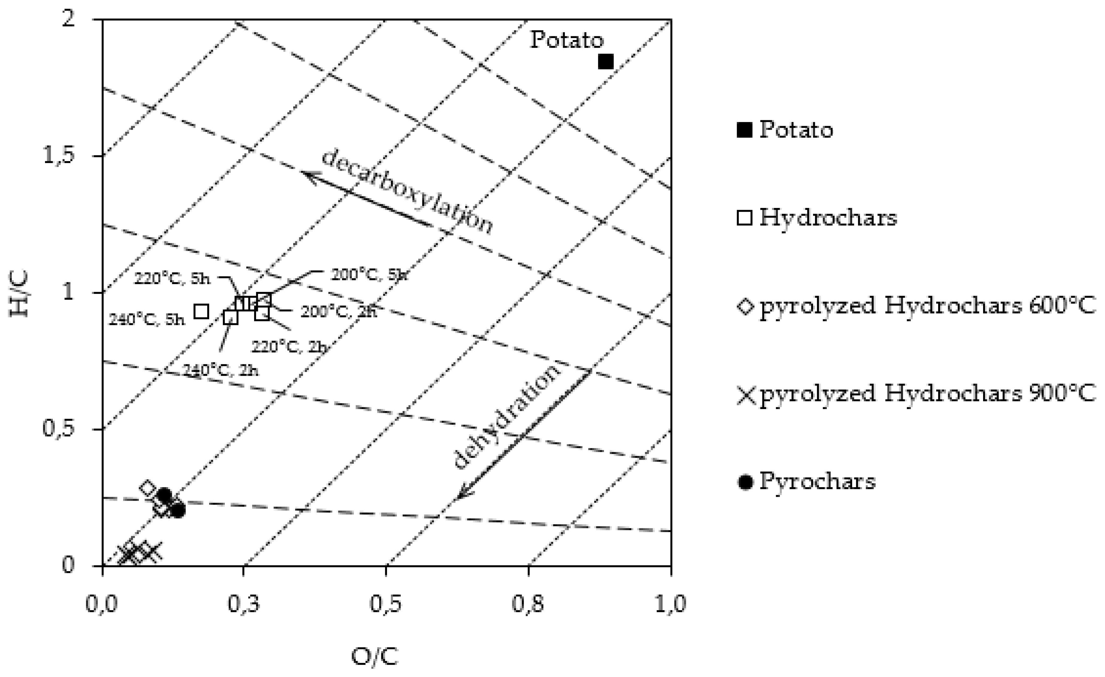 Energies 13 02406 g001