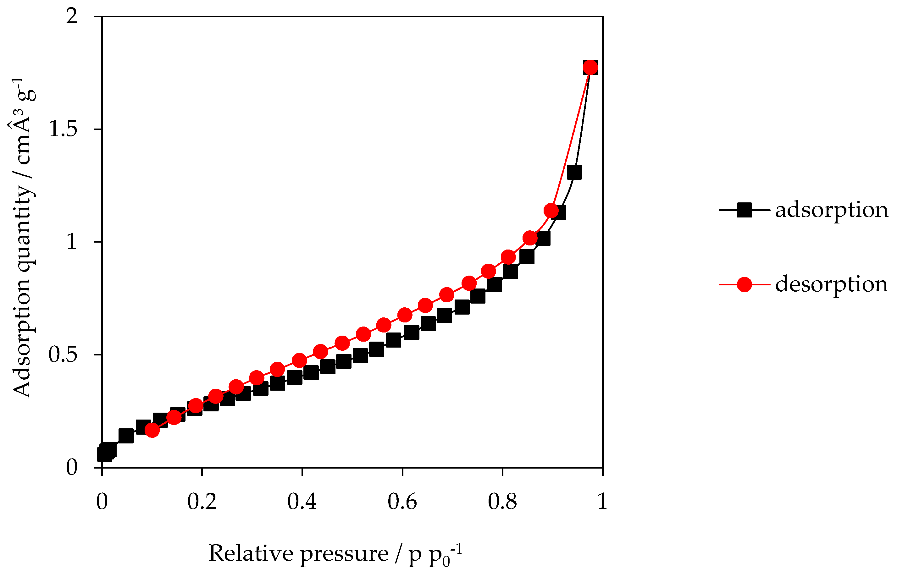 Energies 13 02406 g003