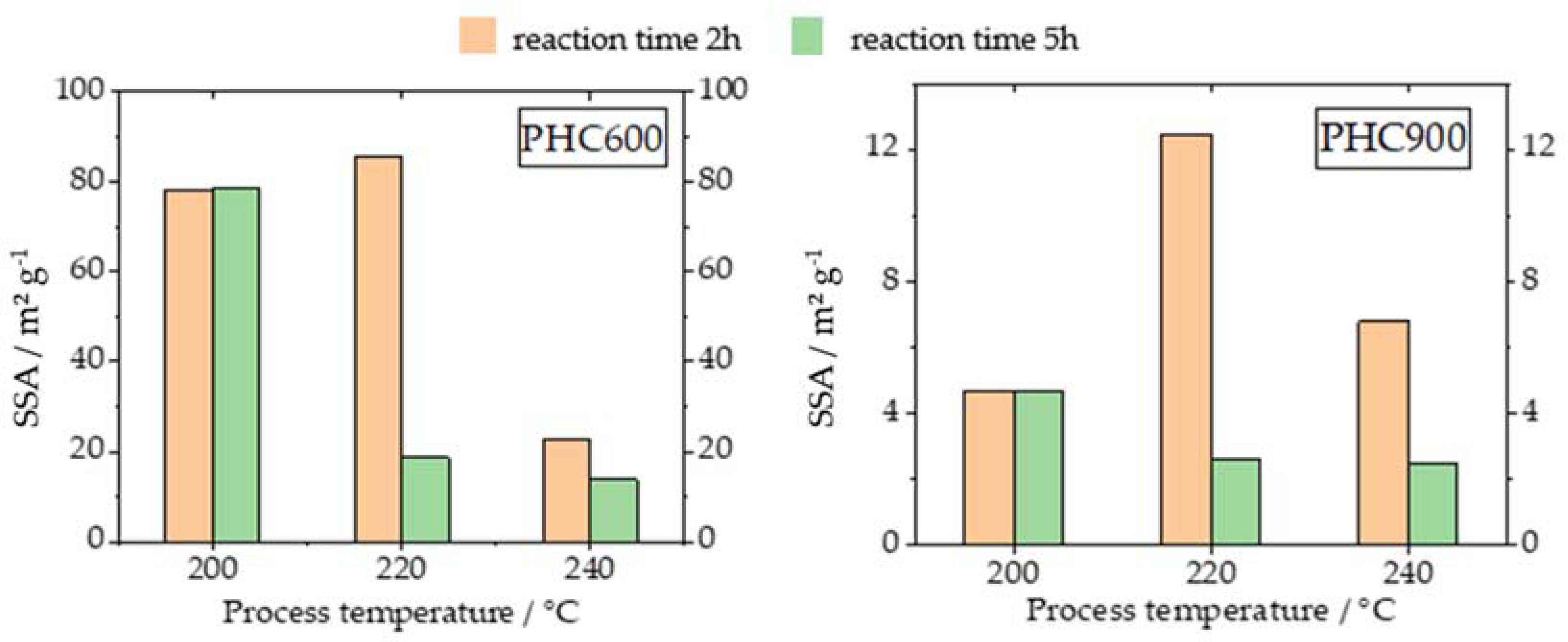 Energies 13 02406 g004