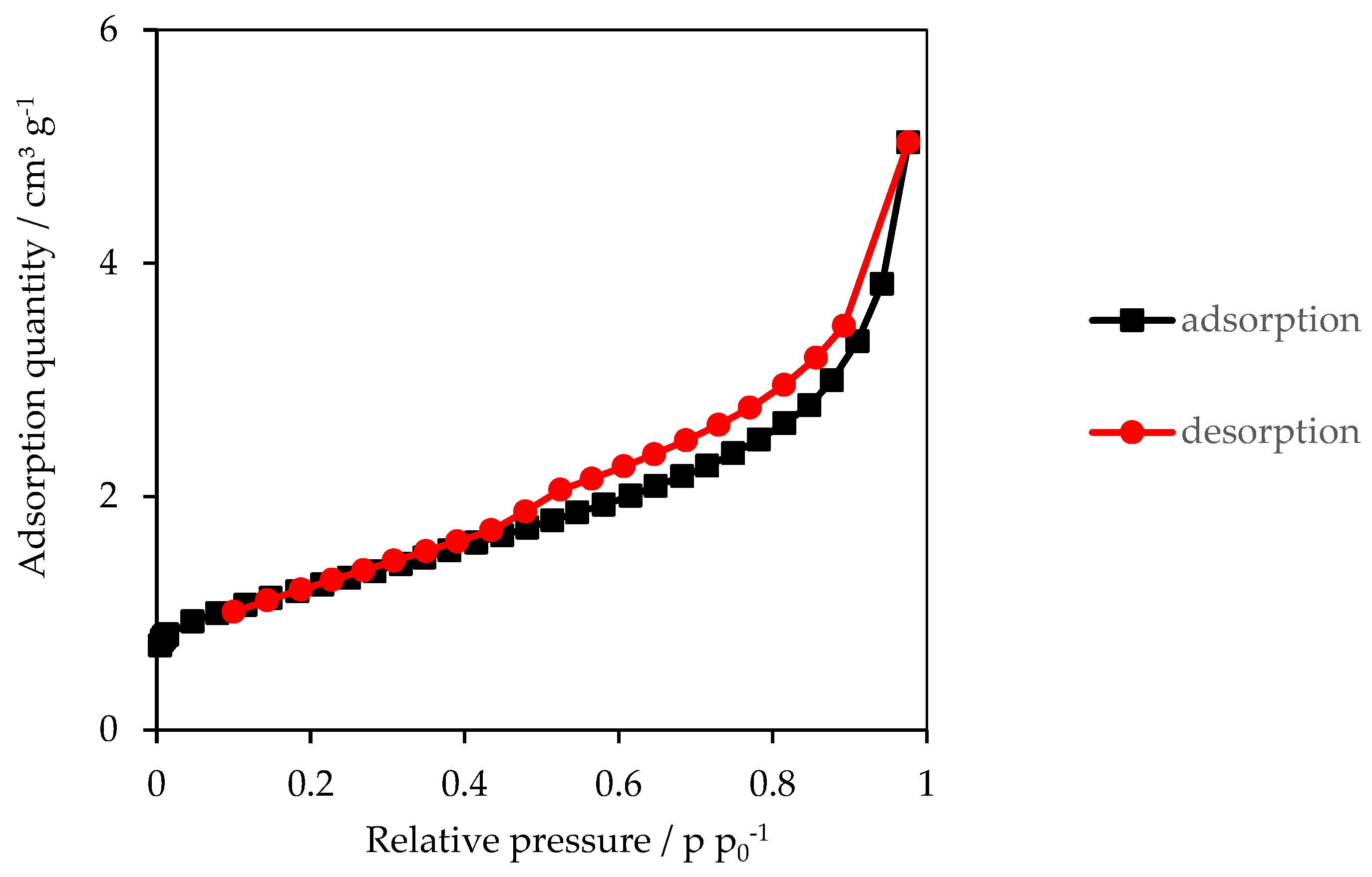 Energies 13 02406 g006