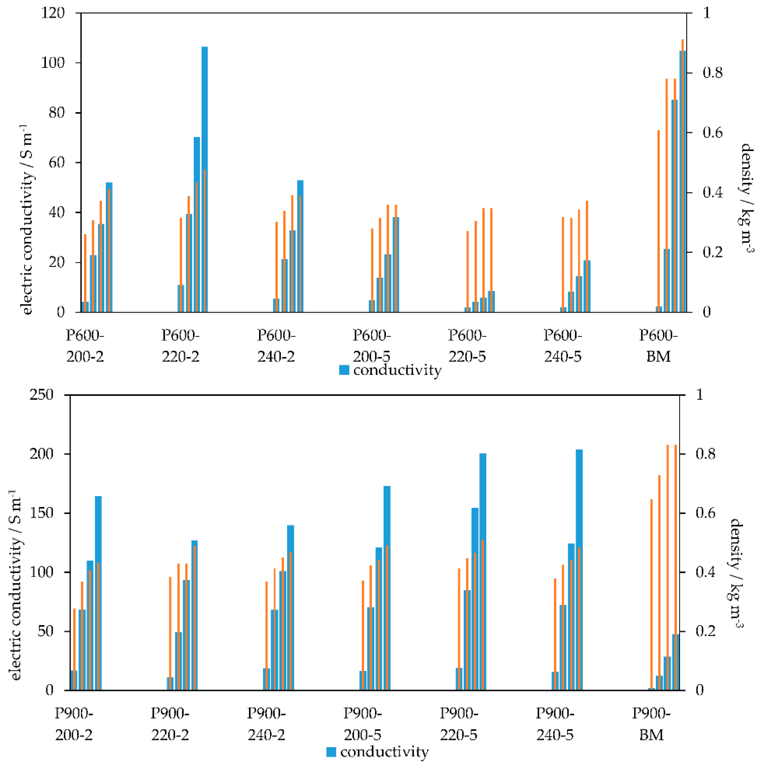 Energies 13 02406 g007