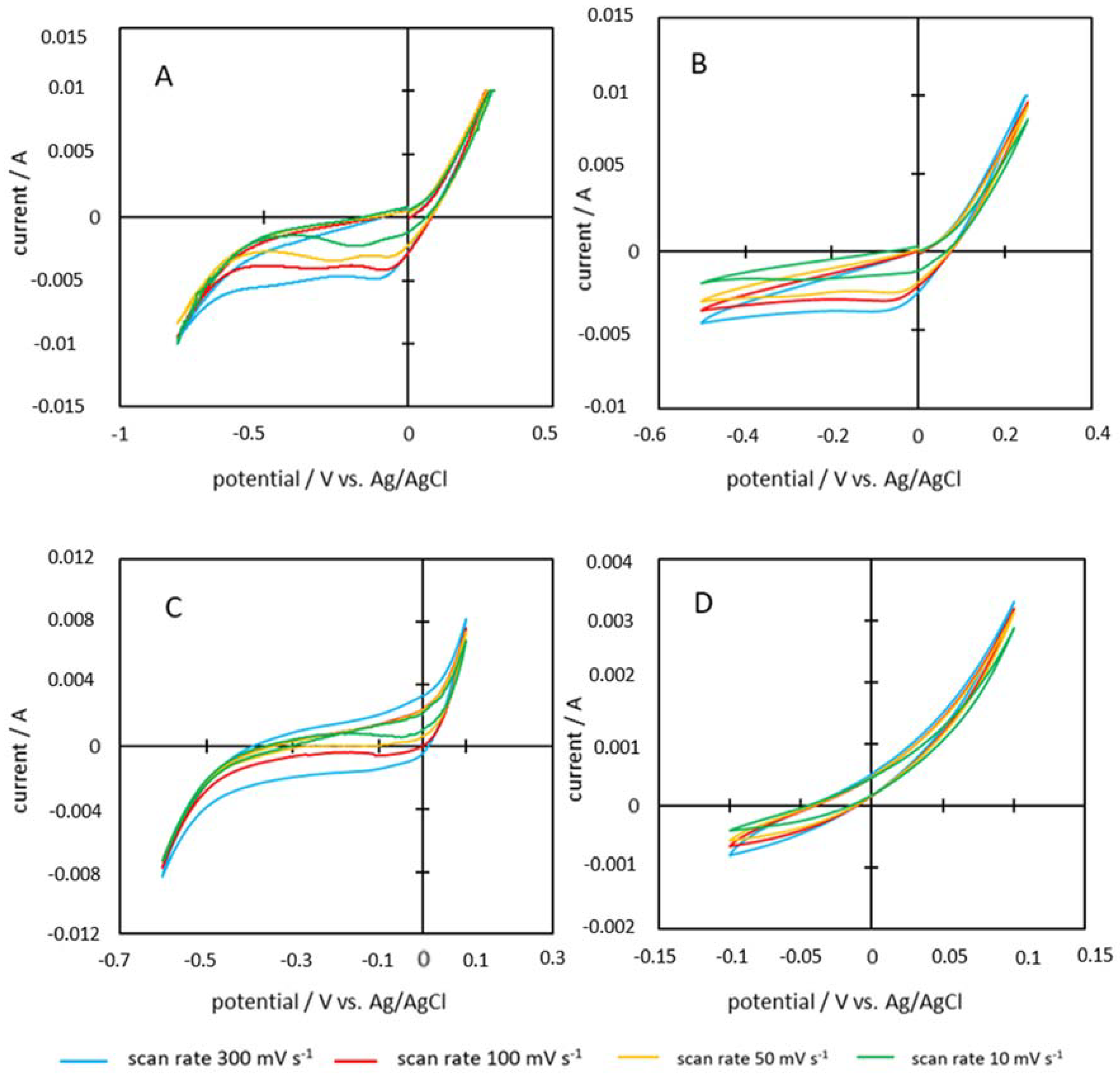 Energies 13 02406 g012