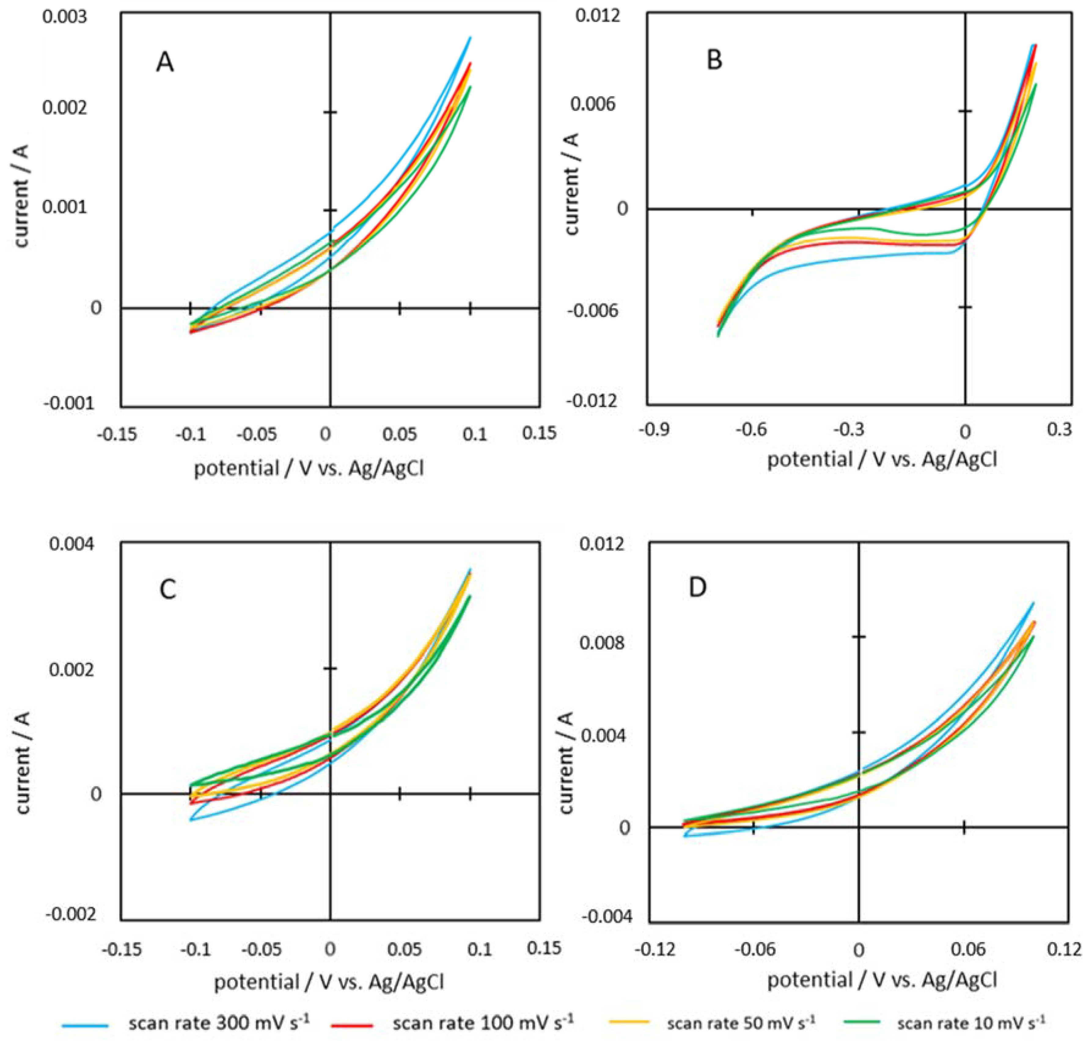 Energies 13 02406 g013
