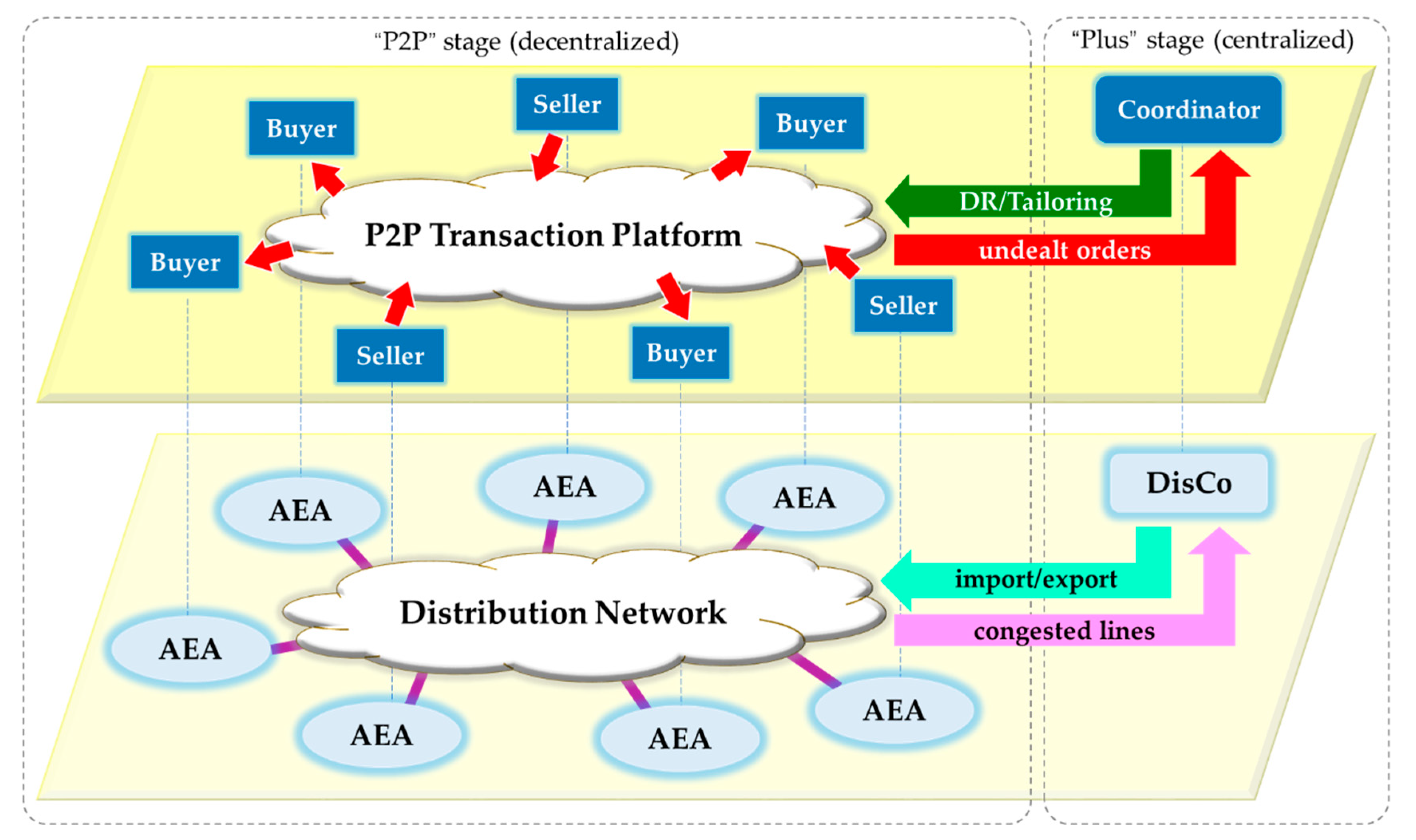 Energies 13 02408 g001 Energies 13 02408 g001