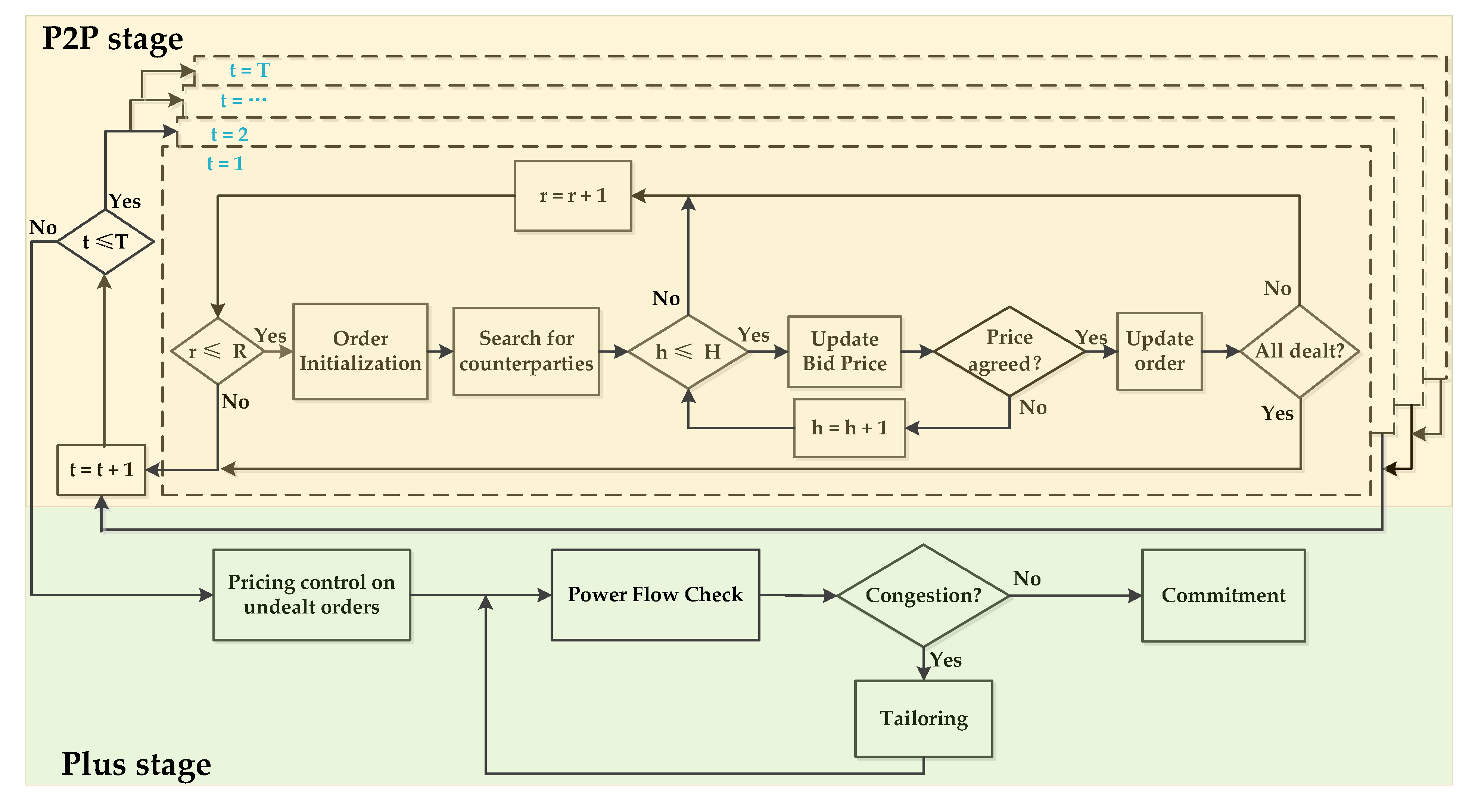 Energies 13 02408 g002 Energies 13 02408 g002