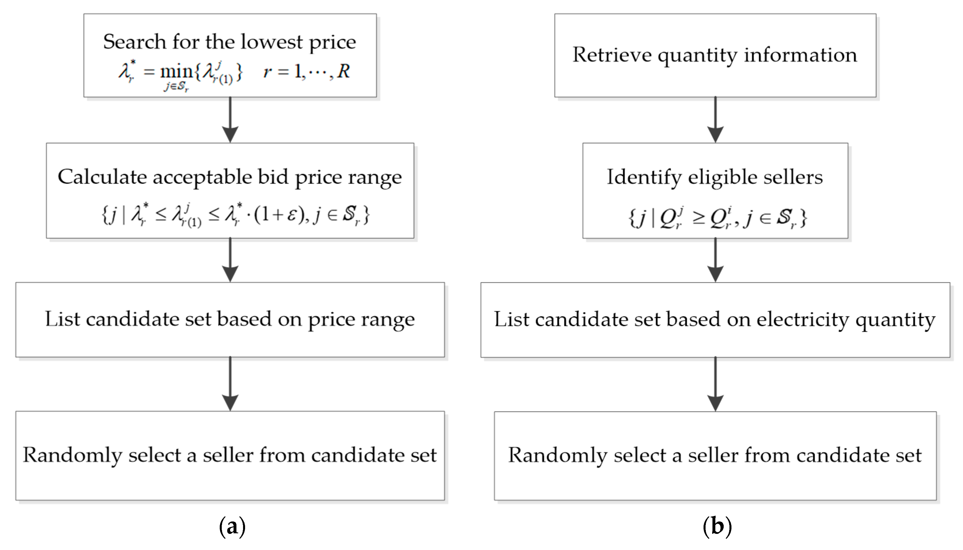 Energies 13 02408 g003 Energies 13 02408 g003