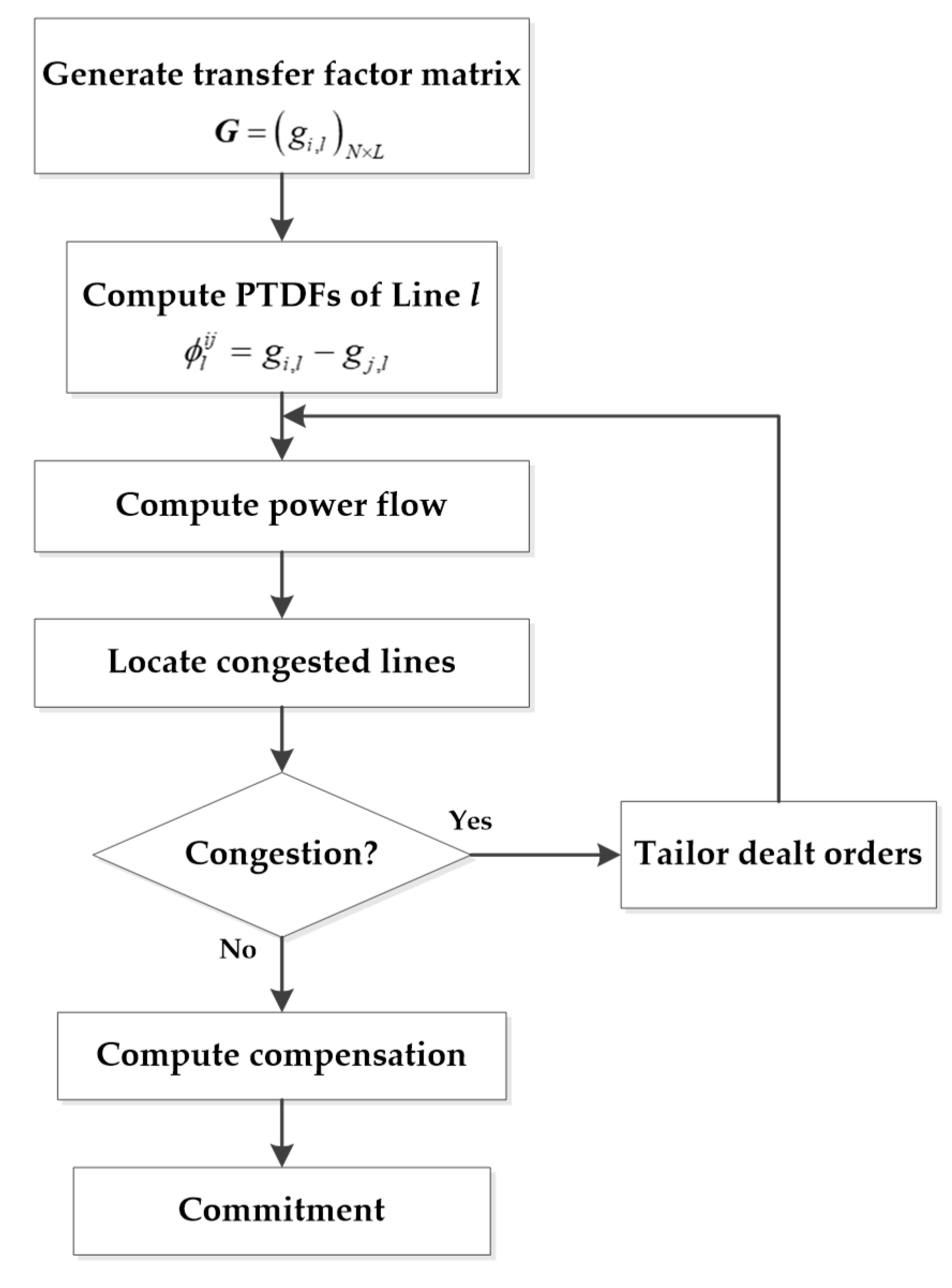 Energies 13 02408 g004 Energies 13 02408 g004
