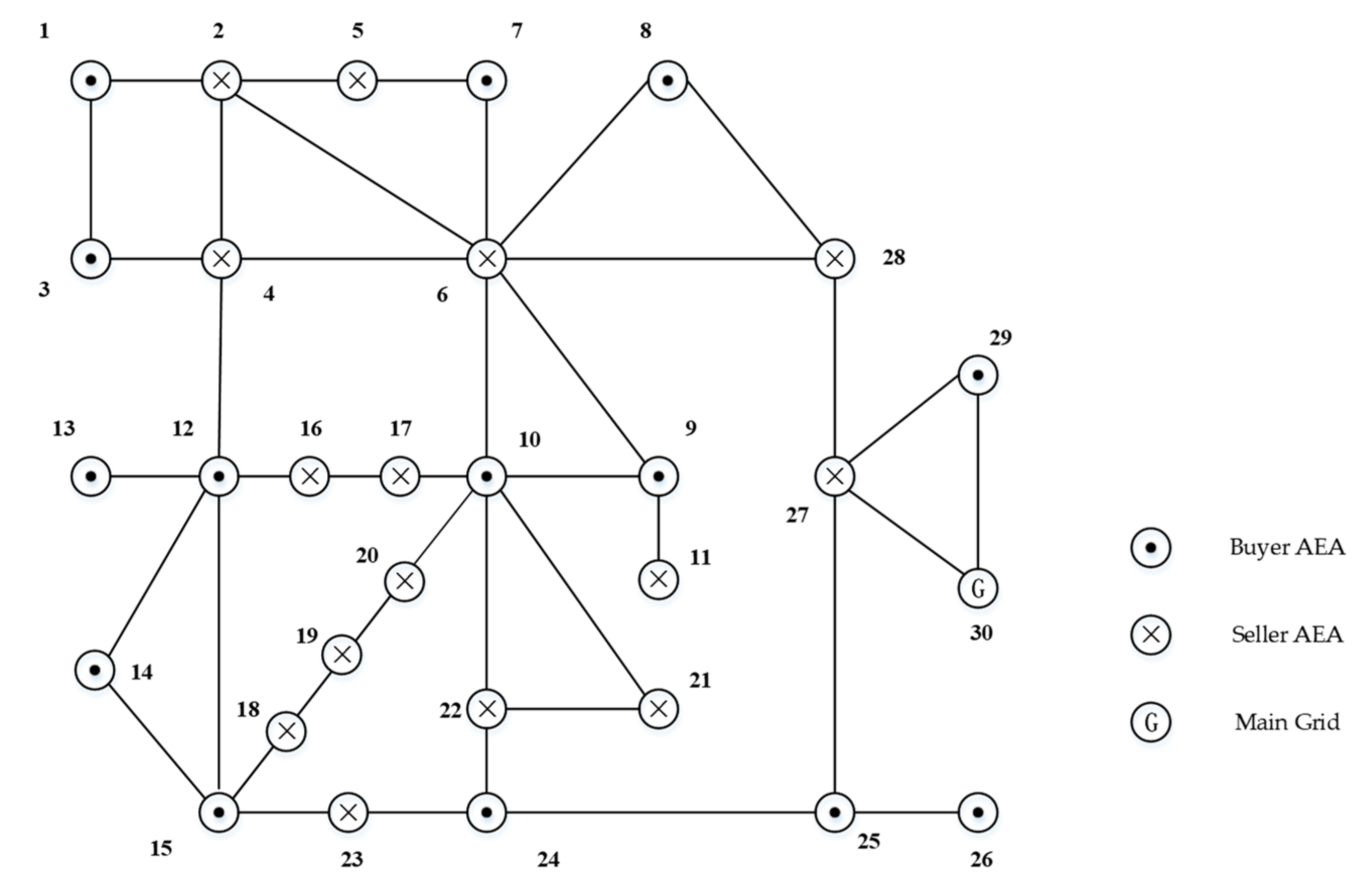 Energies 13 02408 g005 Energies 13 02408 g005