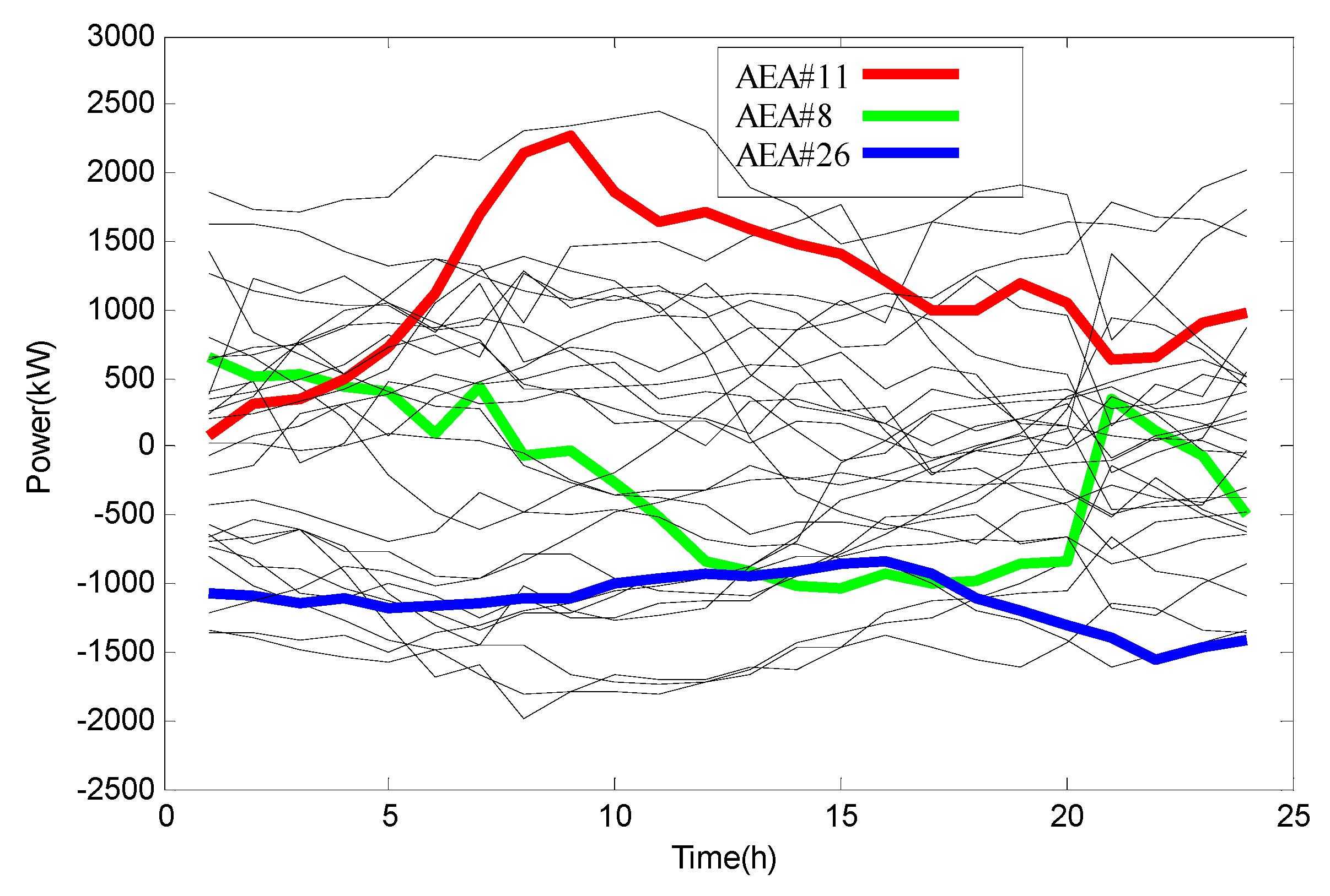 Energies 13 02408 g006 Energies 13 02408 g006