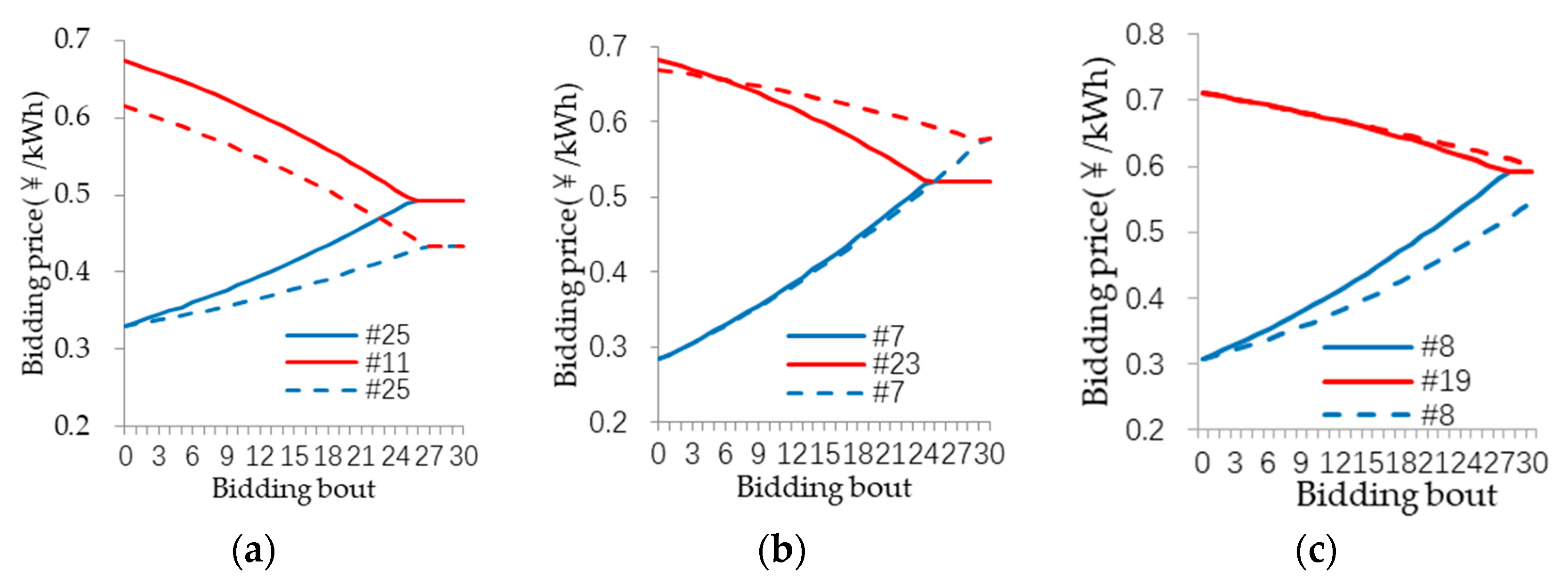 Energies 13 02408 g007 Energies 13 02408 g007