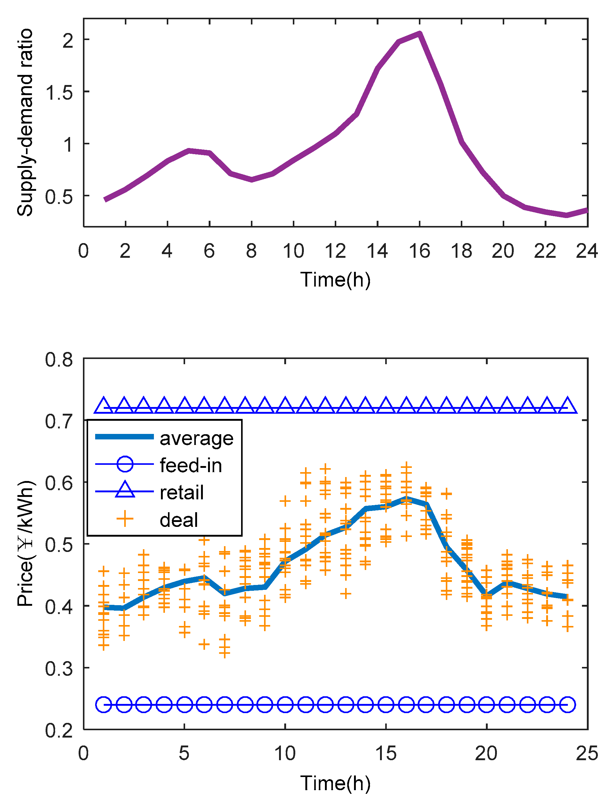 Energies 13 02408 g008 Energies 13 02408 g008