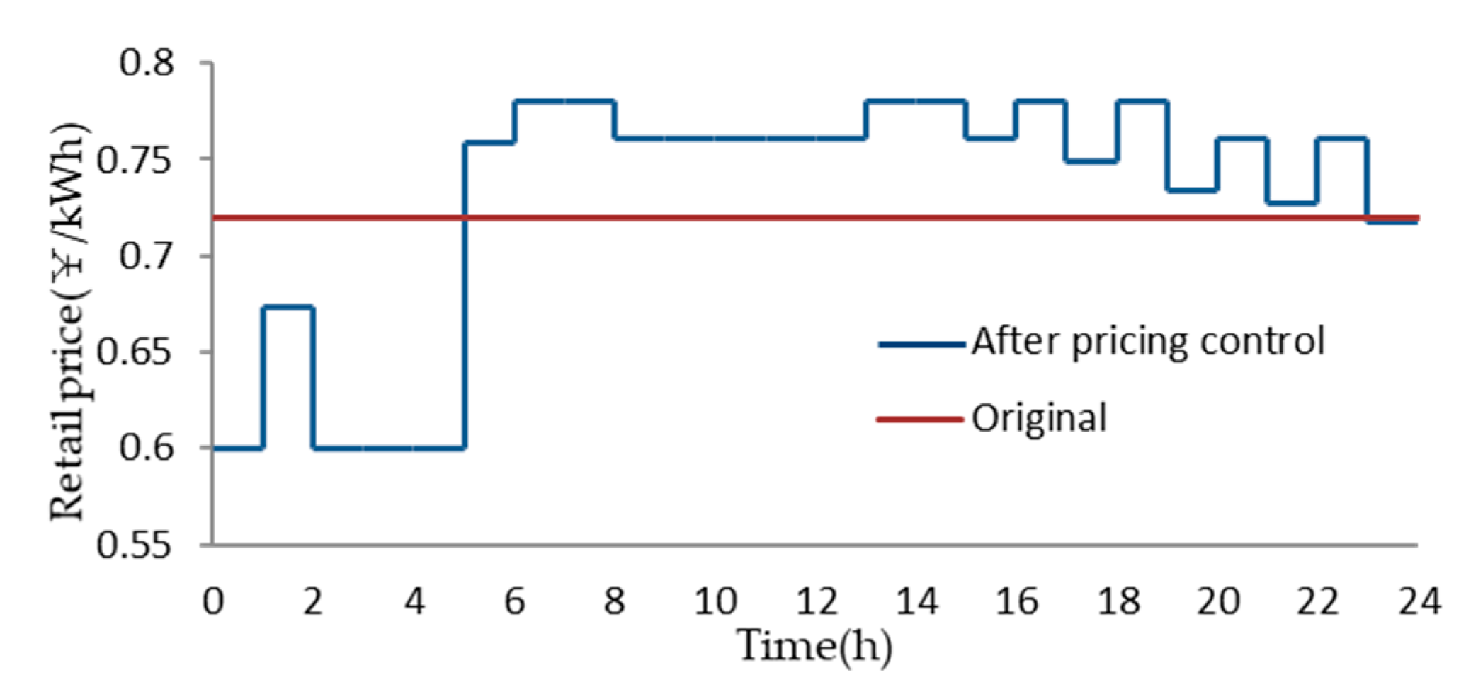 Energies 13 02408 g009a Energies 13 02408 g009a