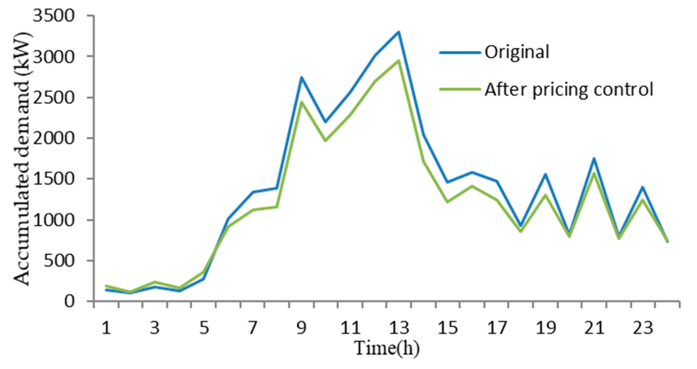 Energies 13 02408 g009b Energies 13 02408 g009b