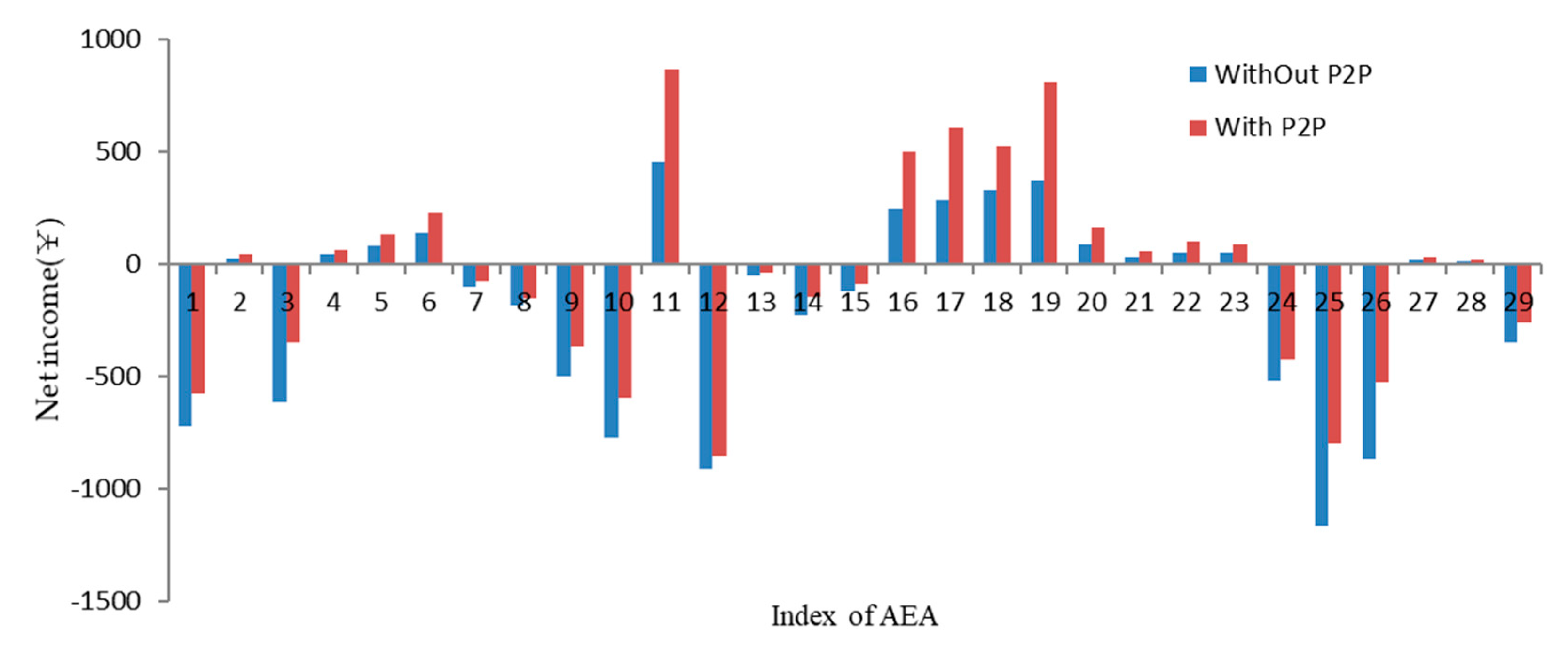 Energies 13 02408 g010 Energies 13 02408 g010