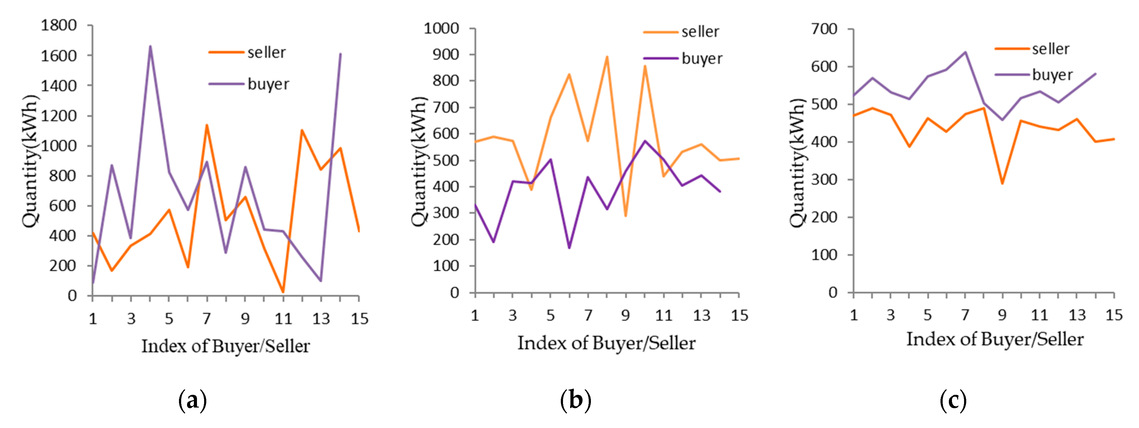 Energies 13 02408 g012 Energies 13 02408 g012