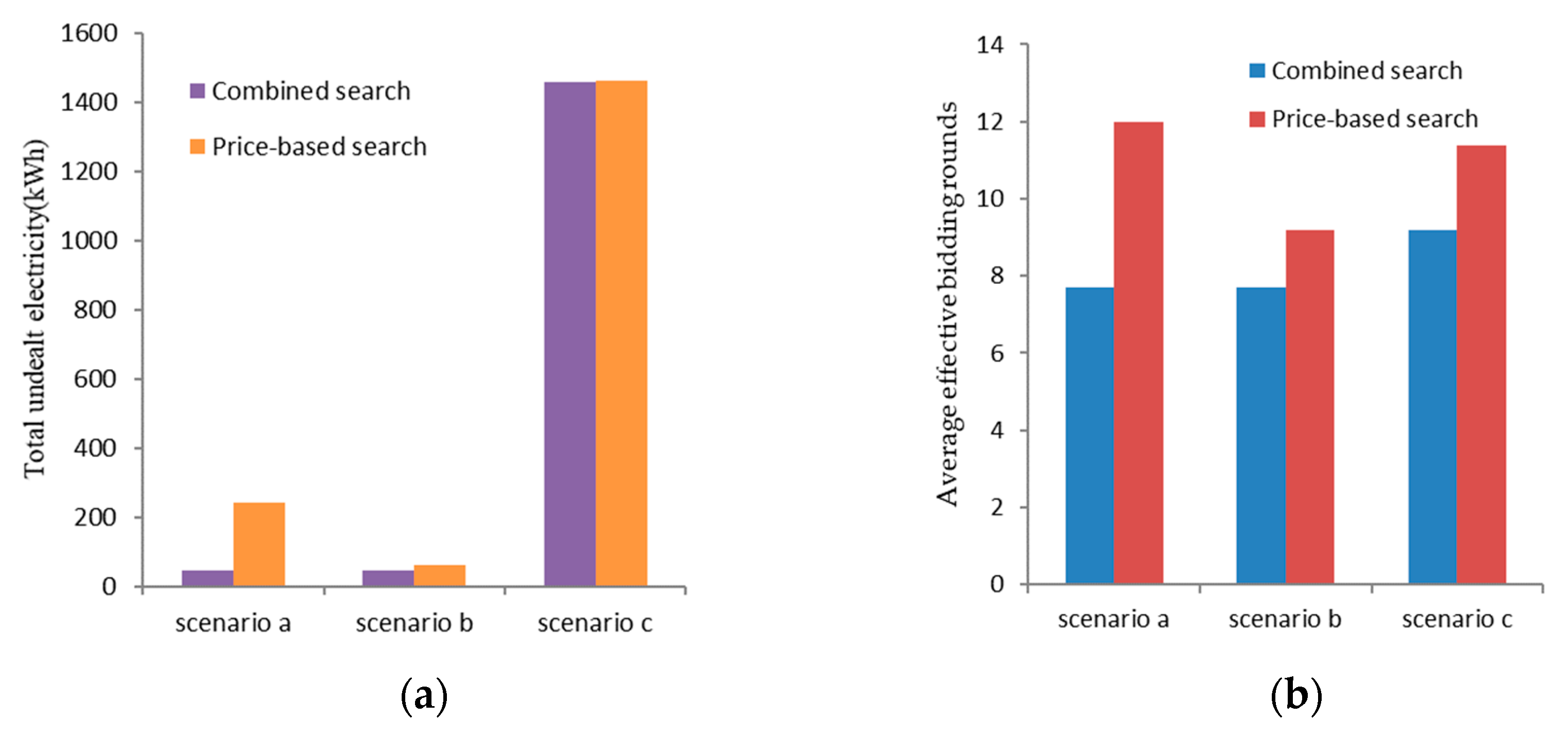 Energies 13 02408 g013 Energies 13 02408 g013