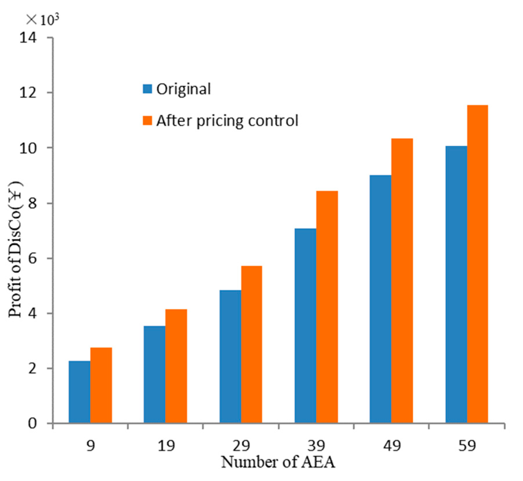 Energies 13 02408 g014 Energies 13 02408 g014