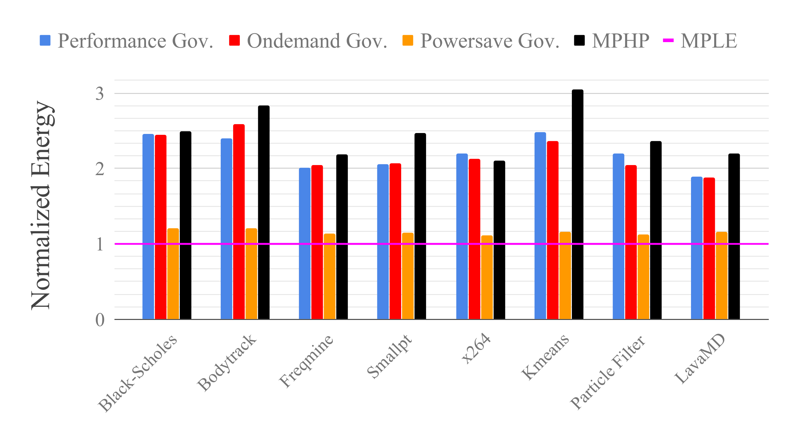 Energies 13 02409 g006 Energies 13 02409 g006