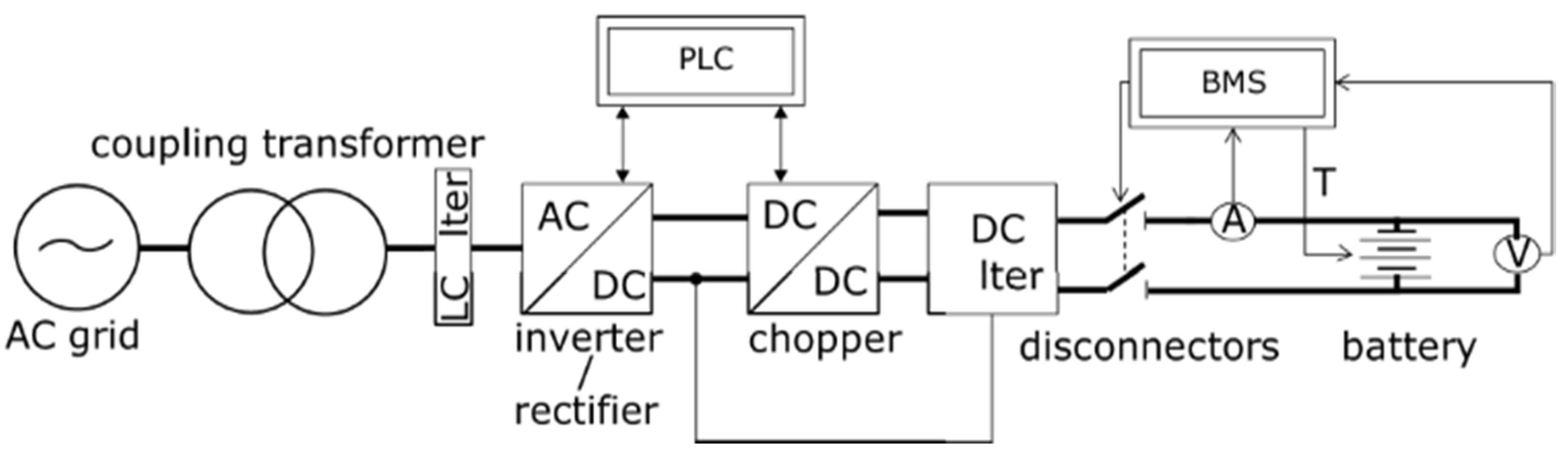 Energies 13 02411 g005