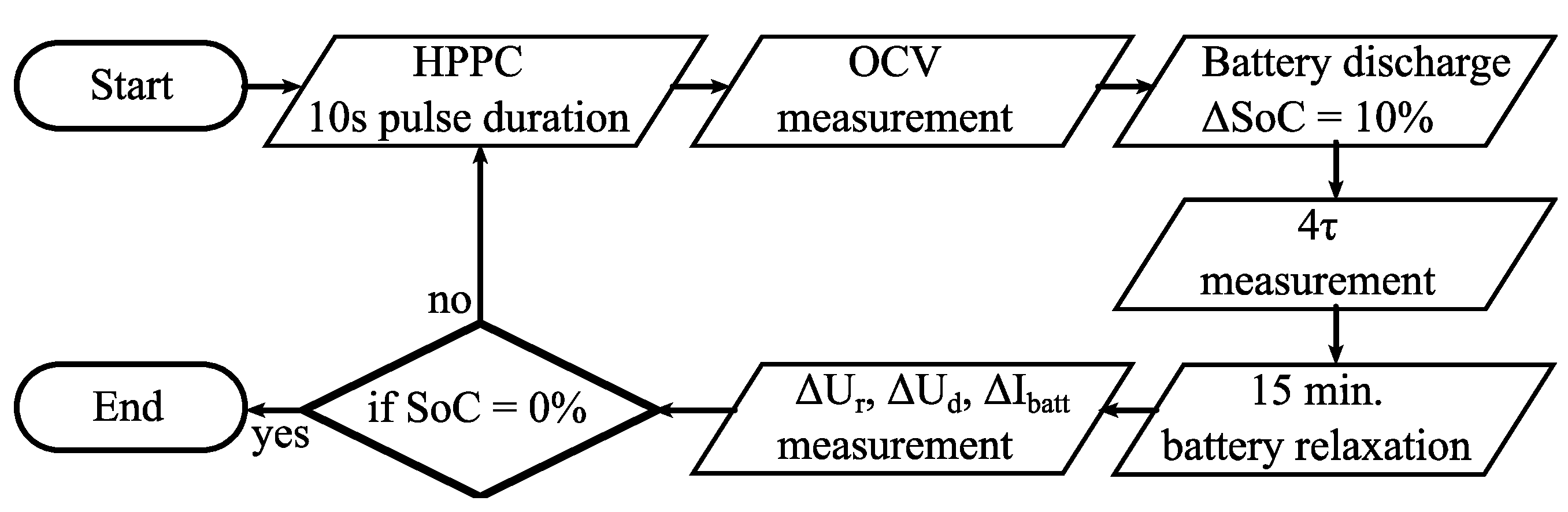 Energies 13 02411 g006