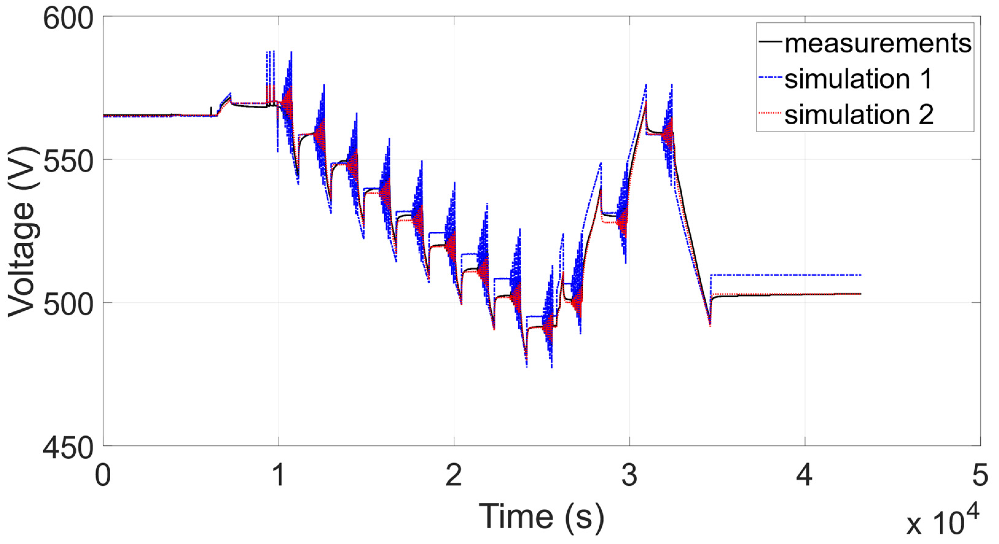 Energies 13 02411 g011