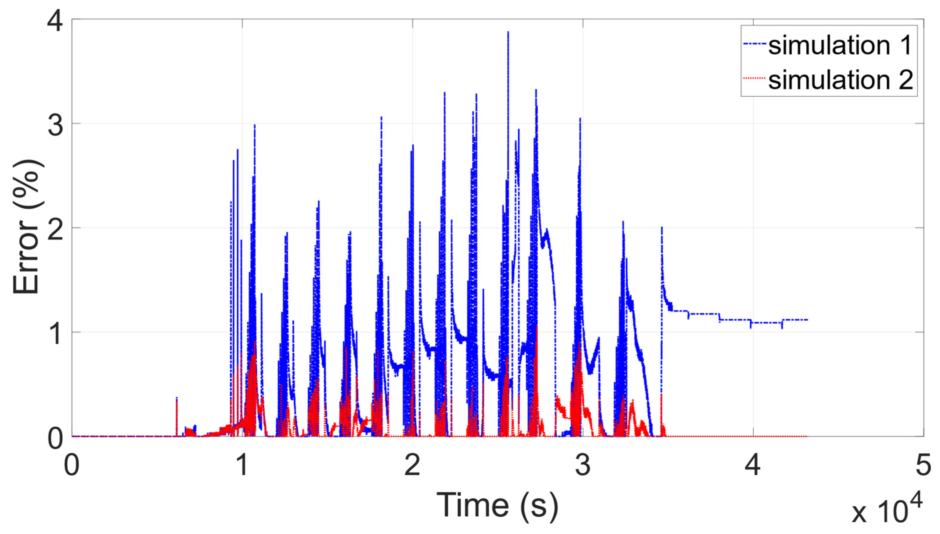 Energies 13 02411 g014
