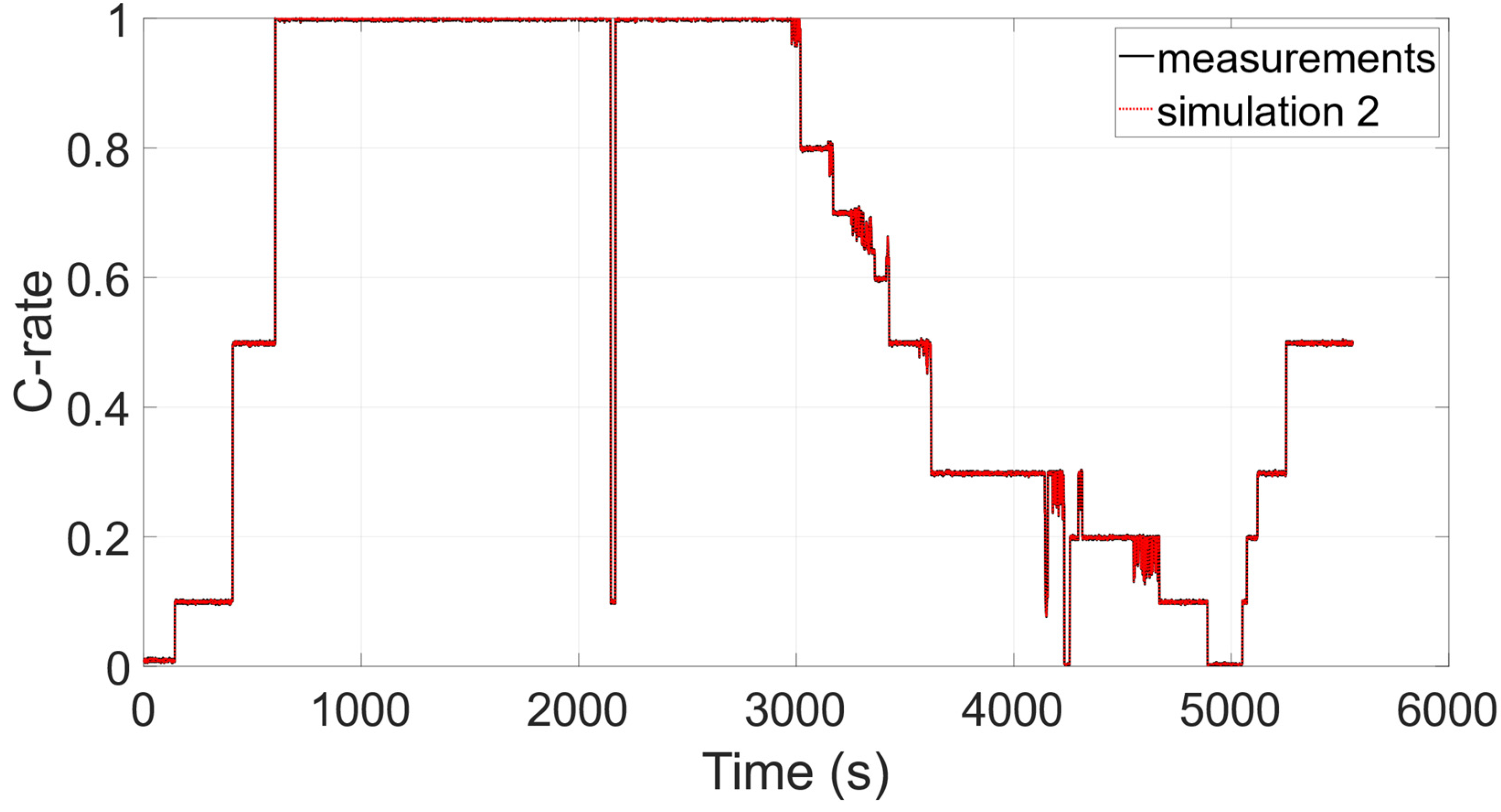 Energies 13 02411 g015