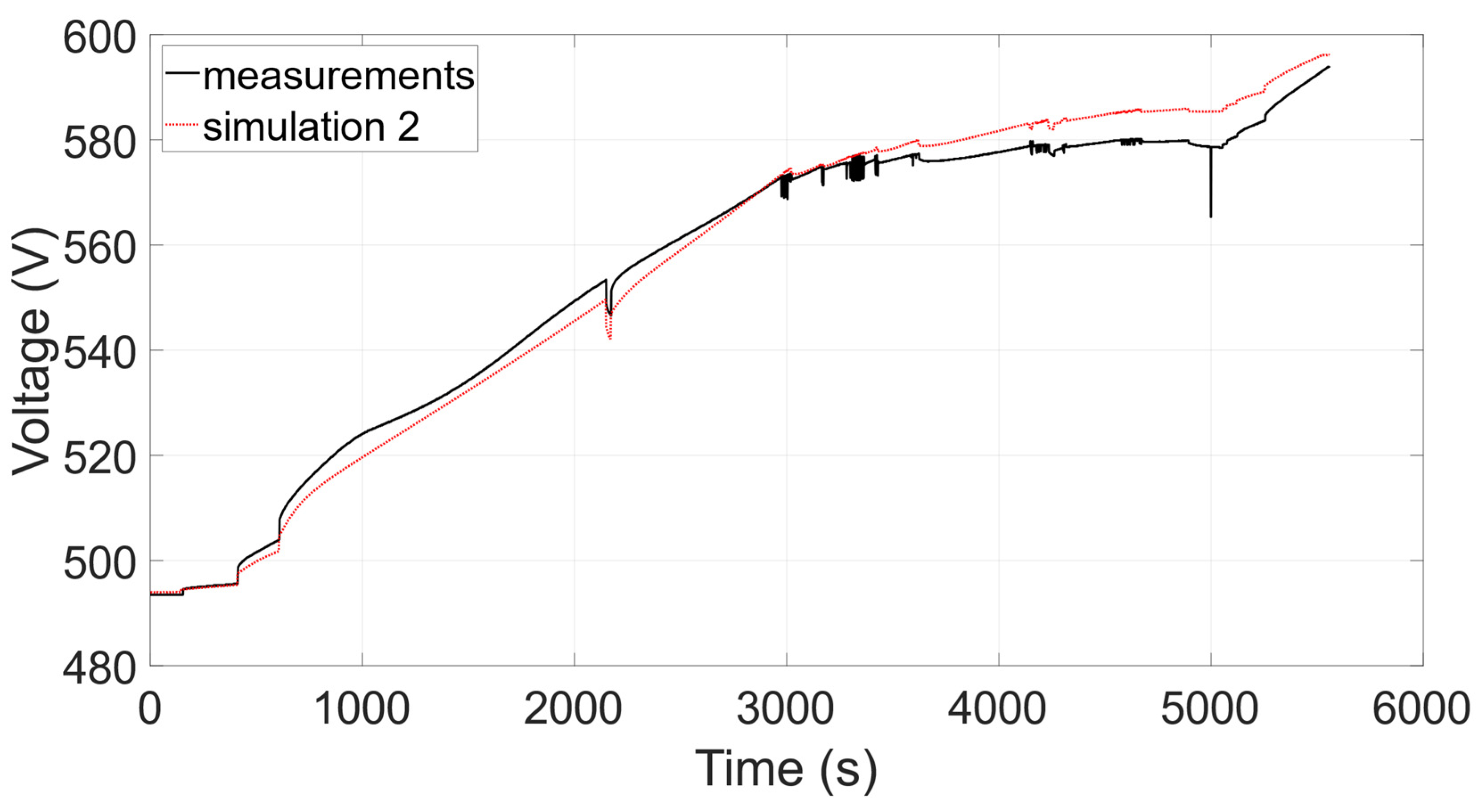 Energies 13 02411 g016