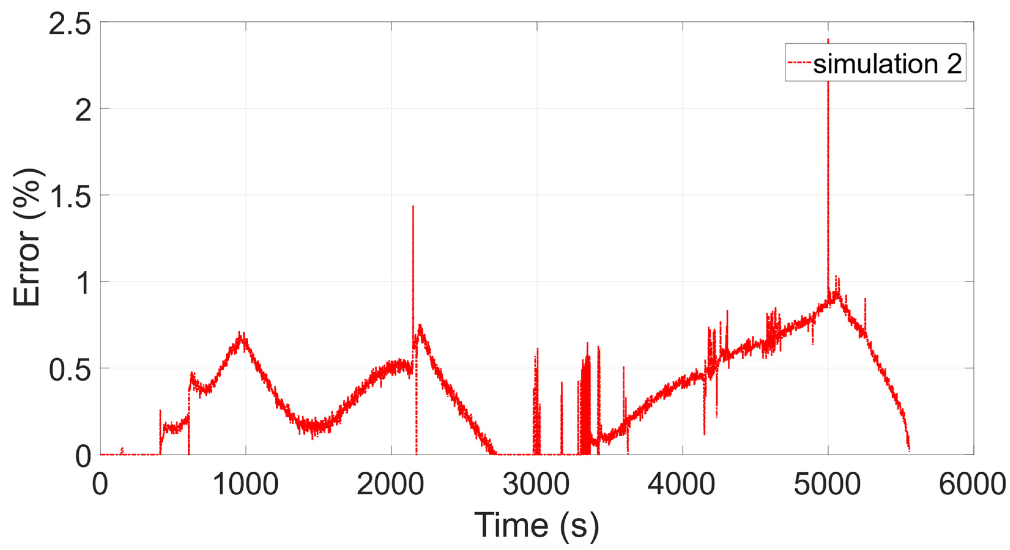 Energies 13 02411 g017