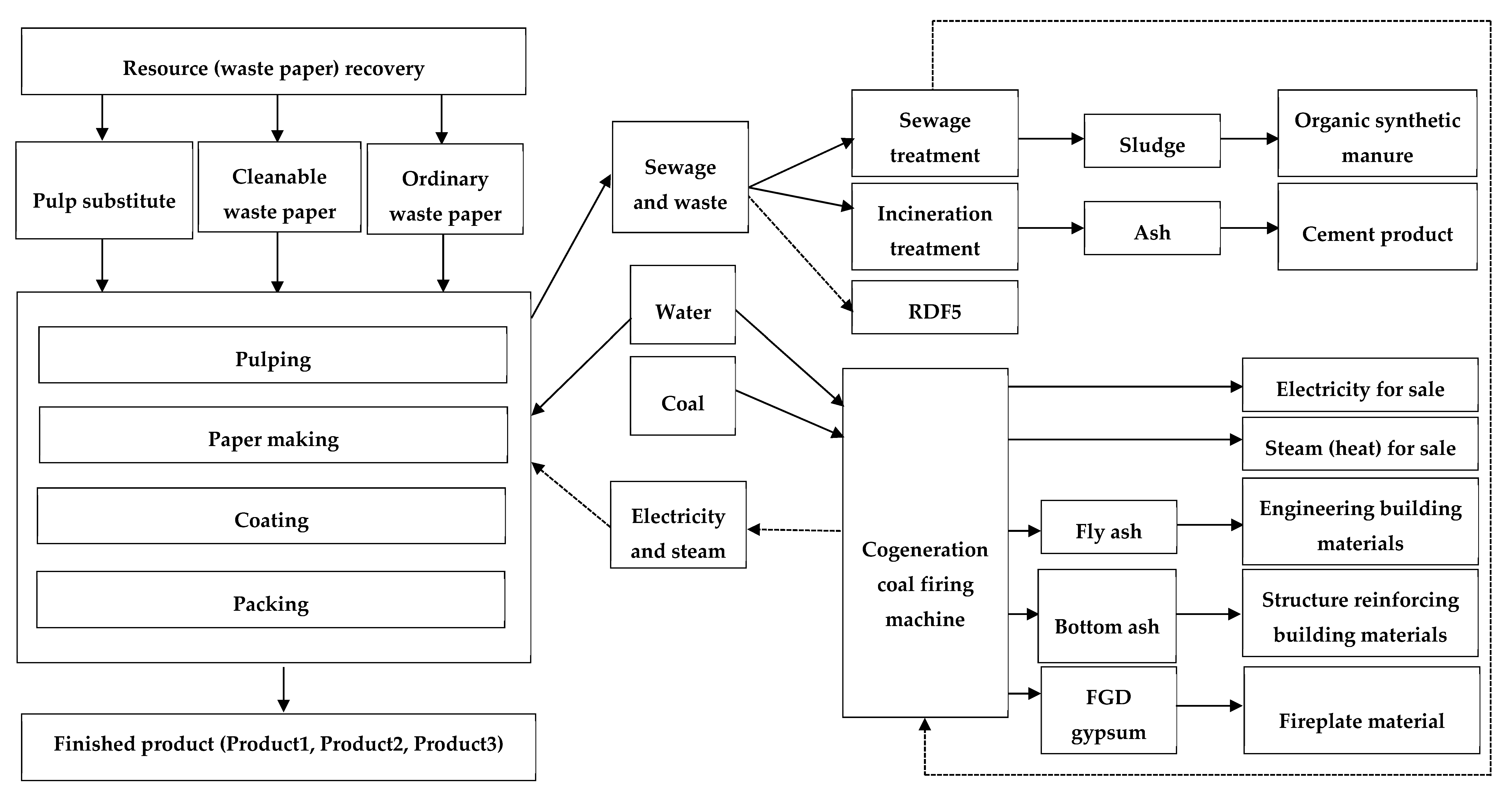 Energies 13 02413 g004 Energies 13 02413 g004
