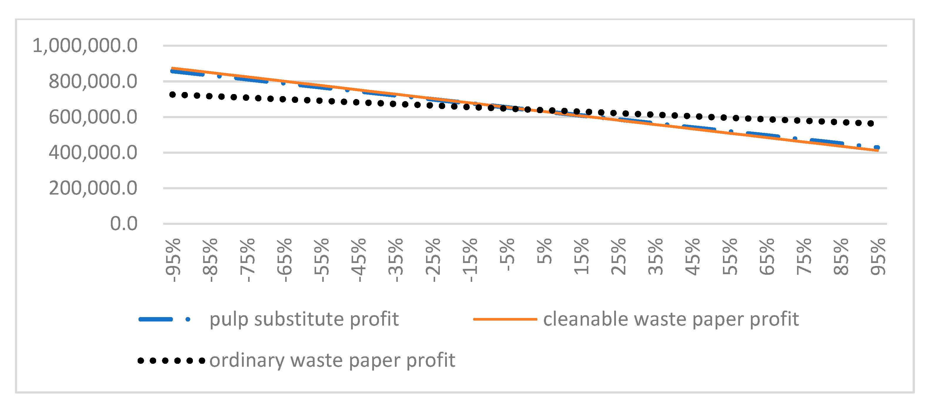 Energies 13 02413 g005 Energies 13 02413 g005