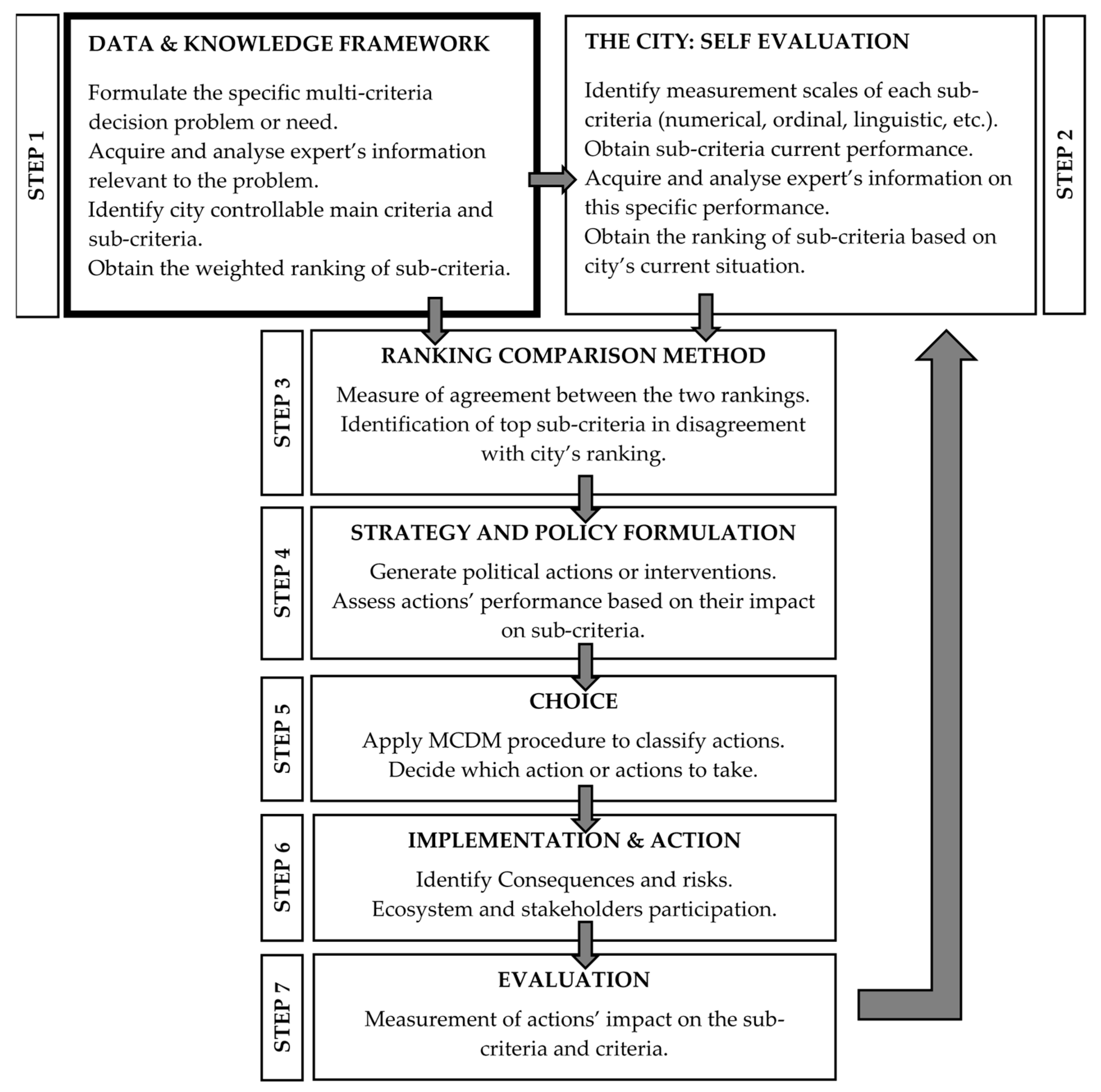 Energies 13 02415 g001