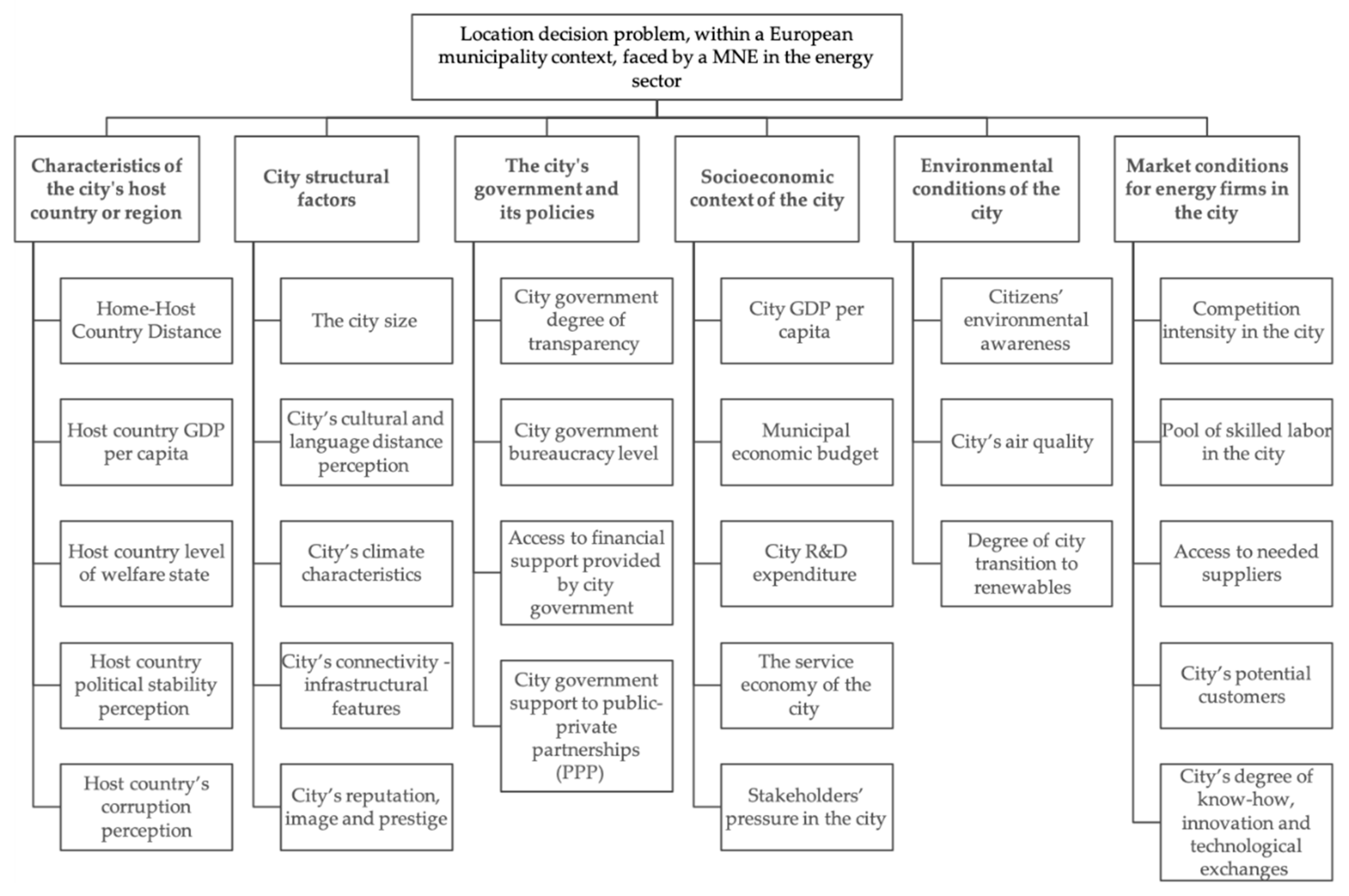 Energies 13 02415 g003