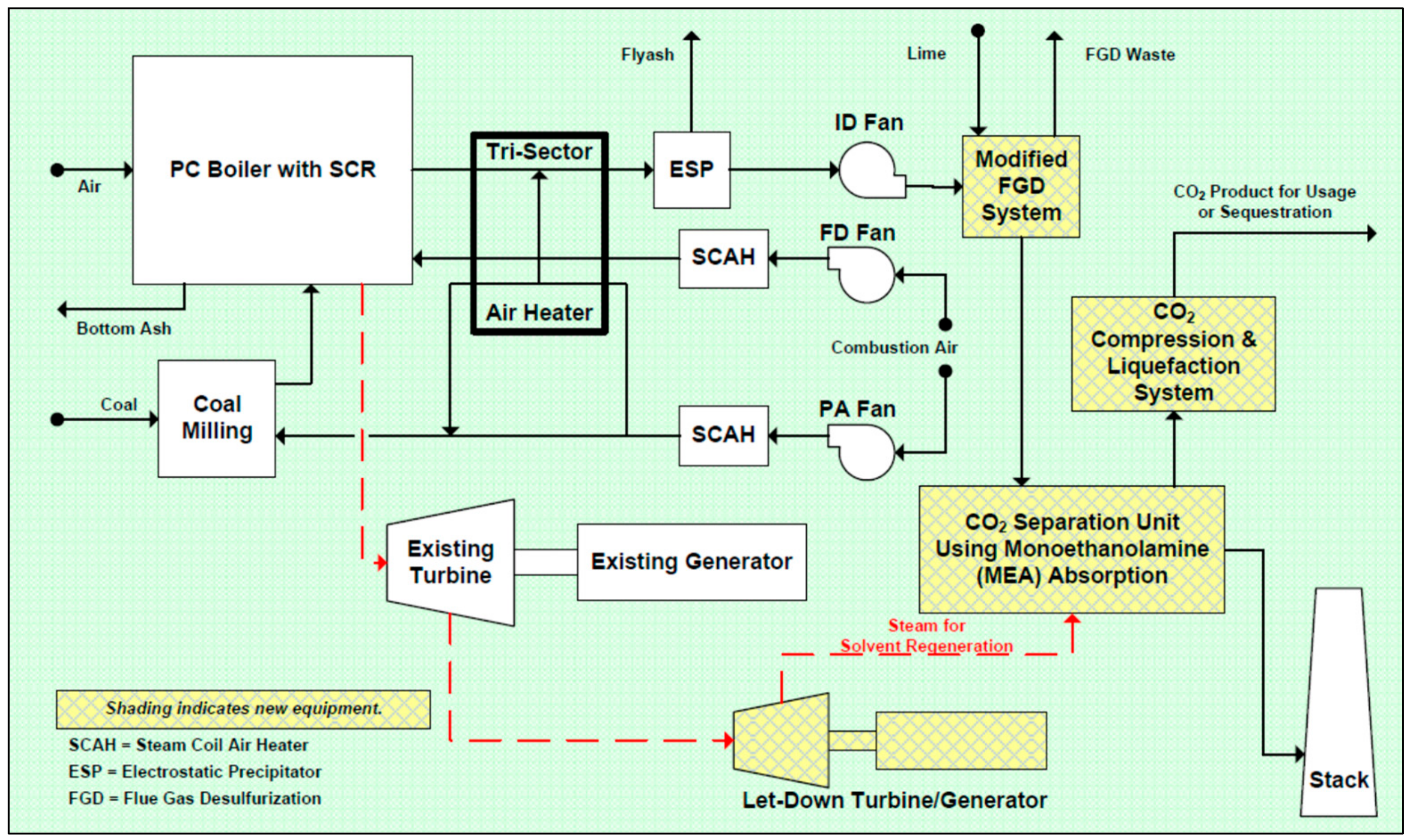 Energies 13 02416 g006