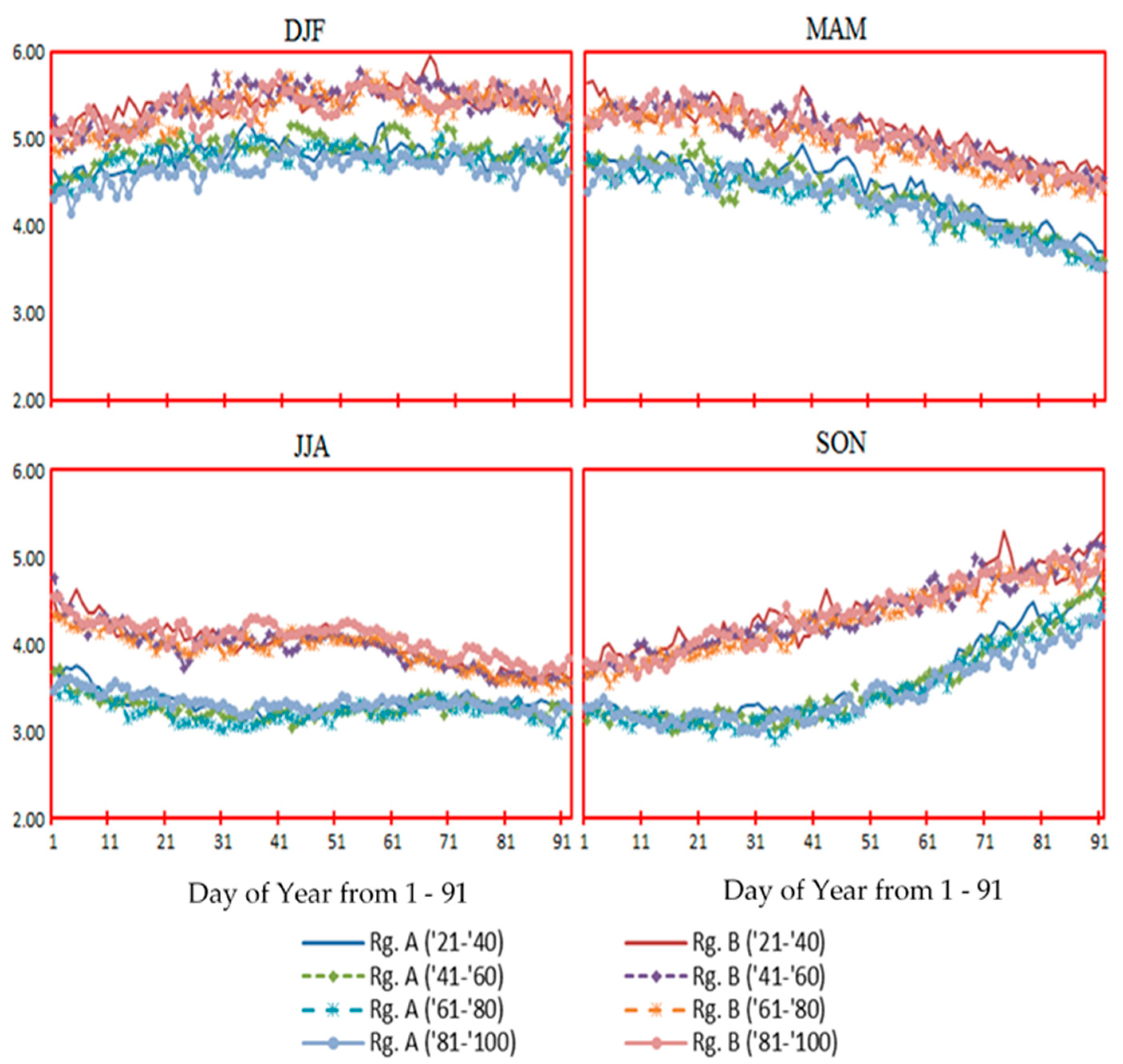 Energies 13 02417 g006